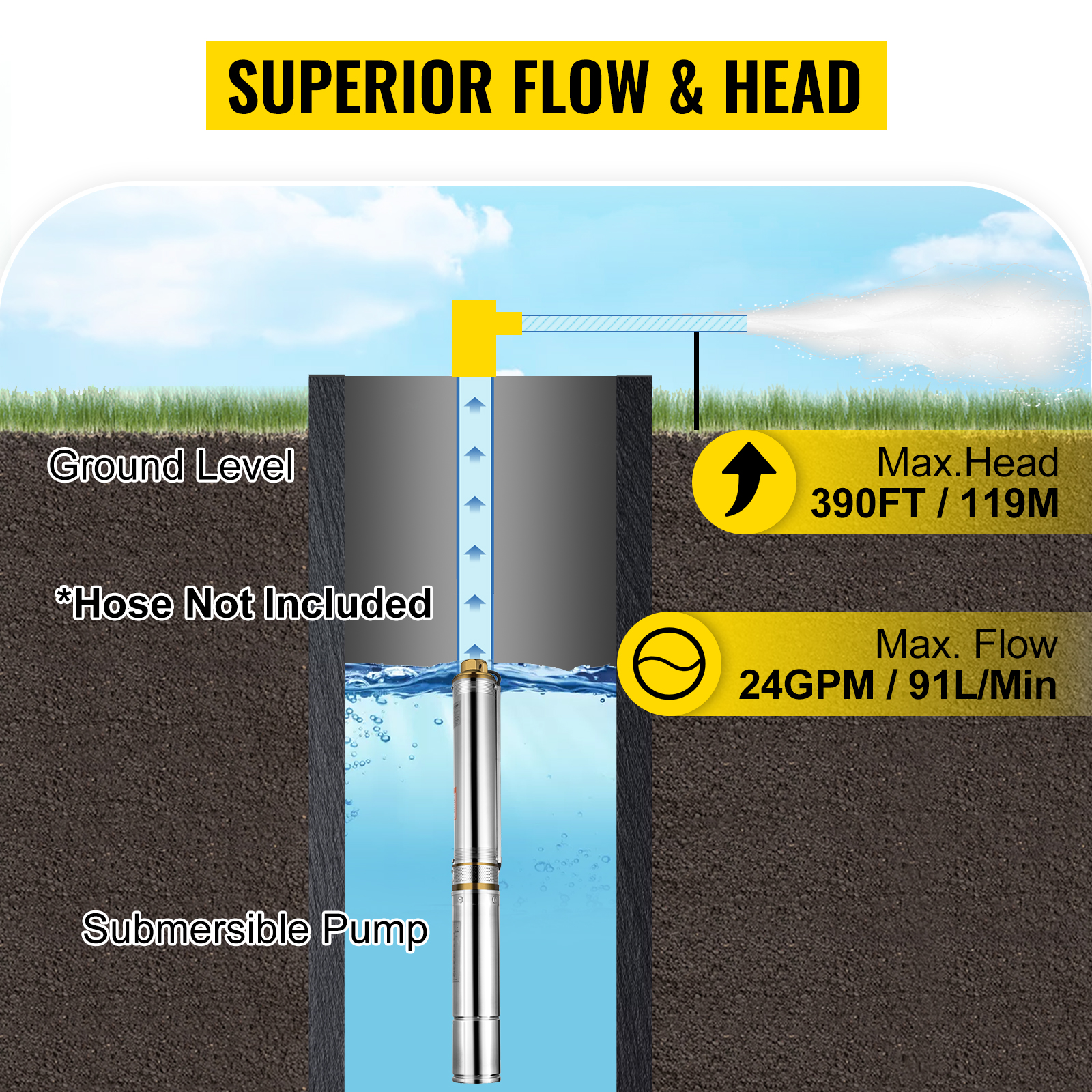 VEVOR Well Pump 1 5 HP Submersible Well Pump 110V Stainless Steel