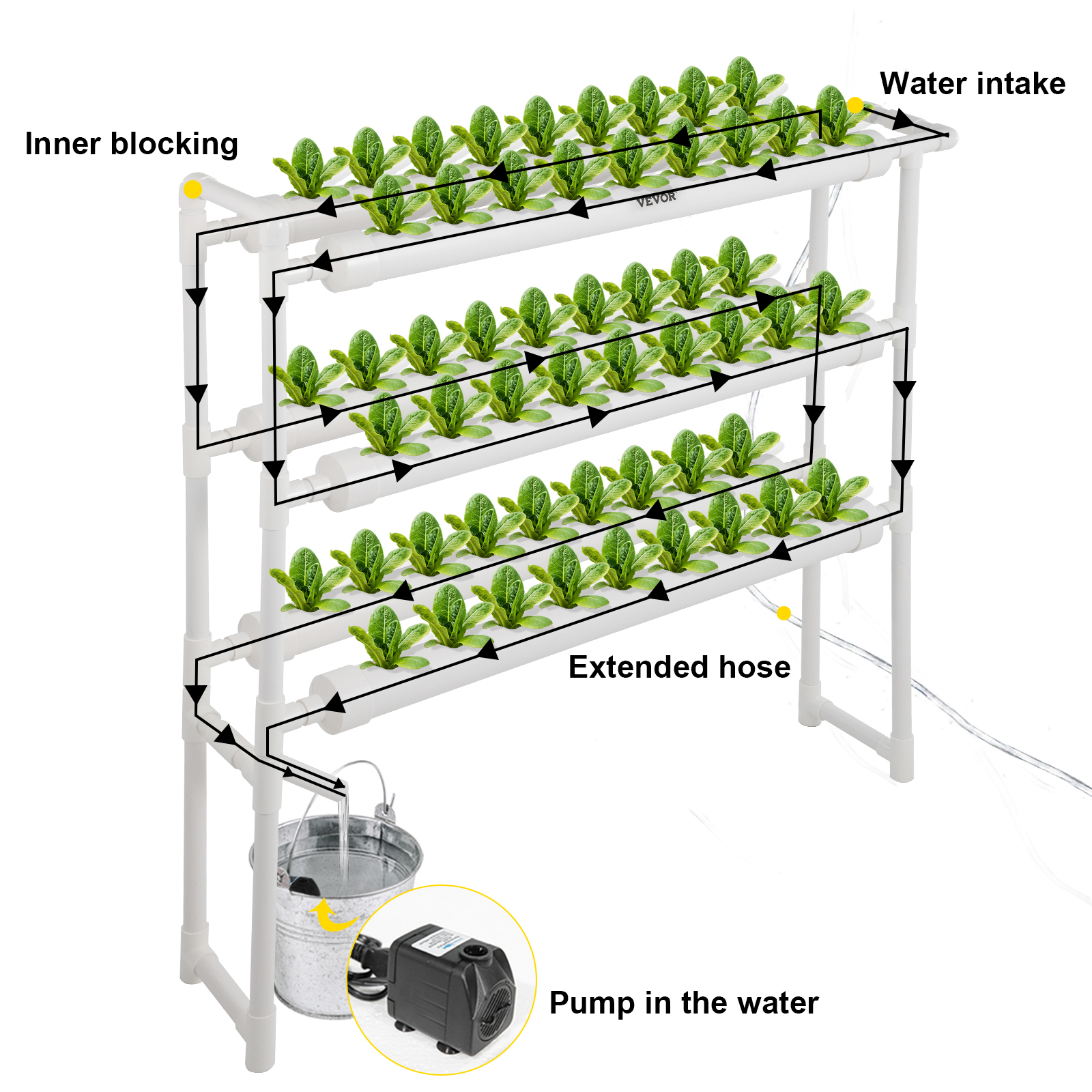 Hydroponic Grow Kit Pipes Layers Plant Sites Drain Lever Culture