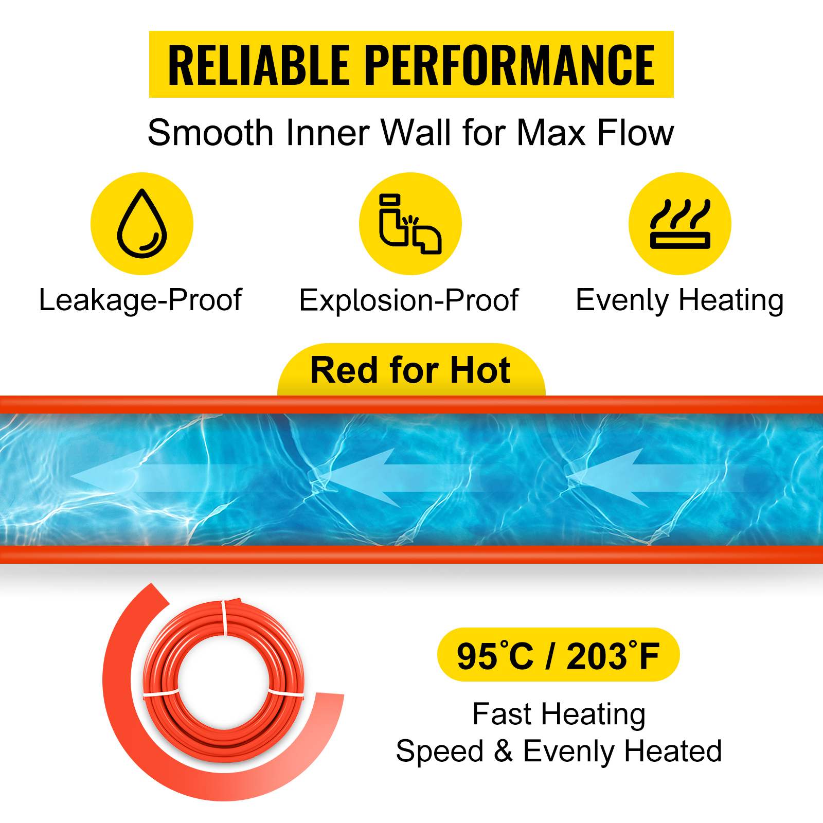 PEX accessories included