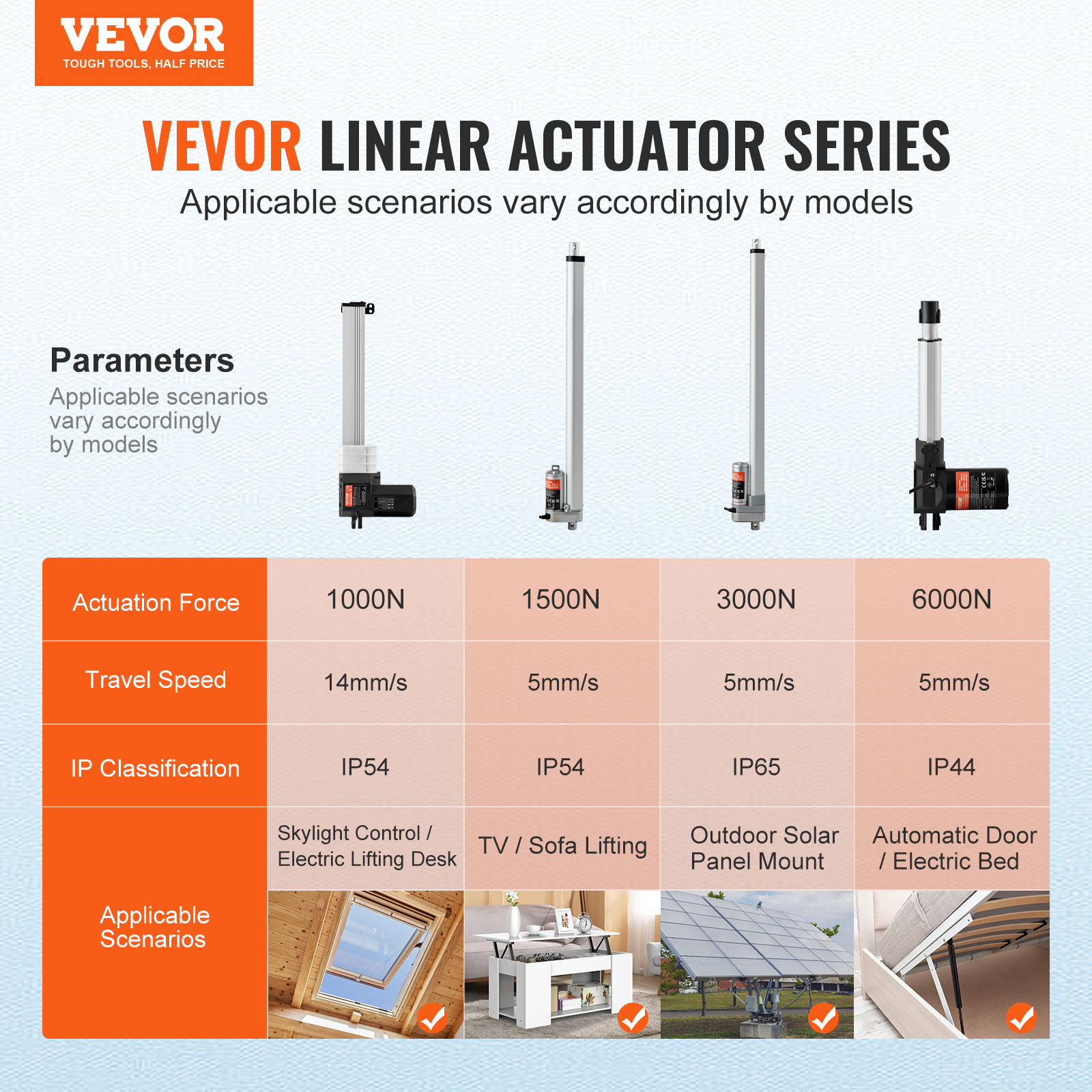 Actuador lineal VEVOR 1000-6000N accionamiento lineal DC motor lineal 150-500 mm - Imagen 16 de 170