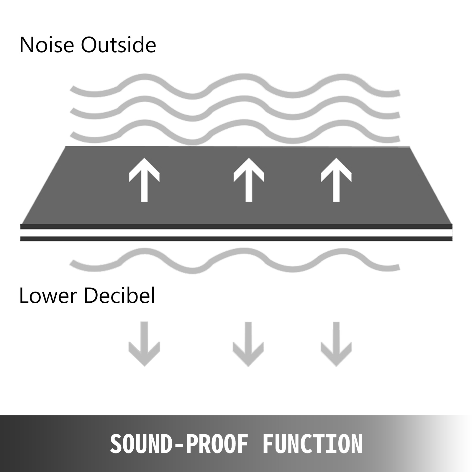 VEVOR Mass Loaded Vinyl Mlv Barrier Mat 1.2*4m Acoustic Barrier Soundproof  Roll