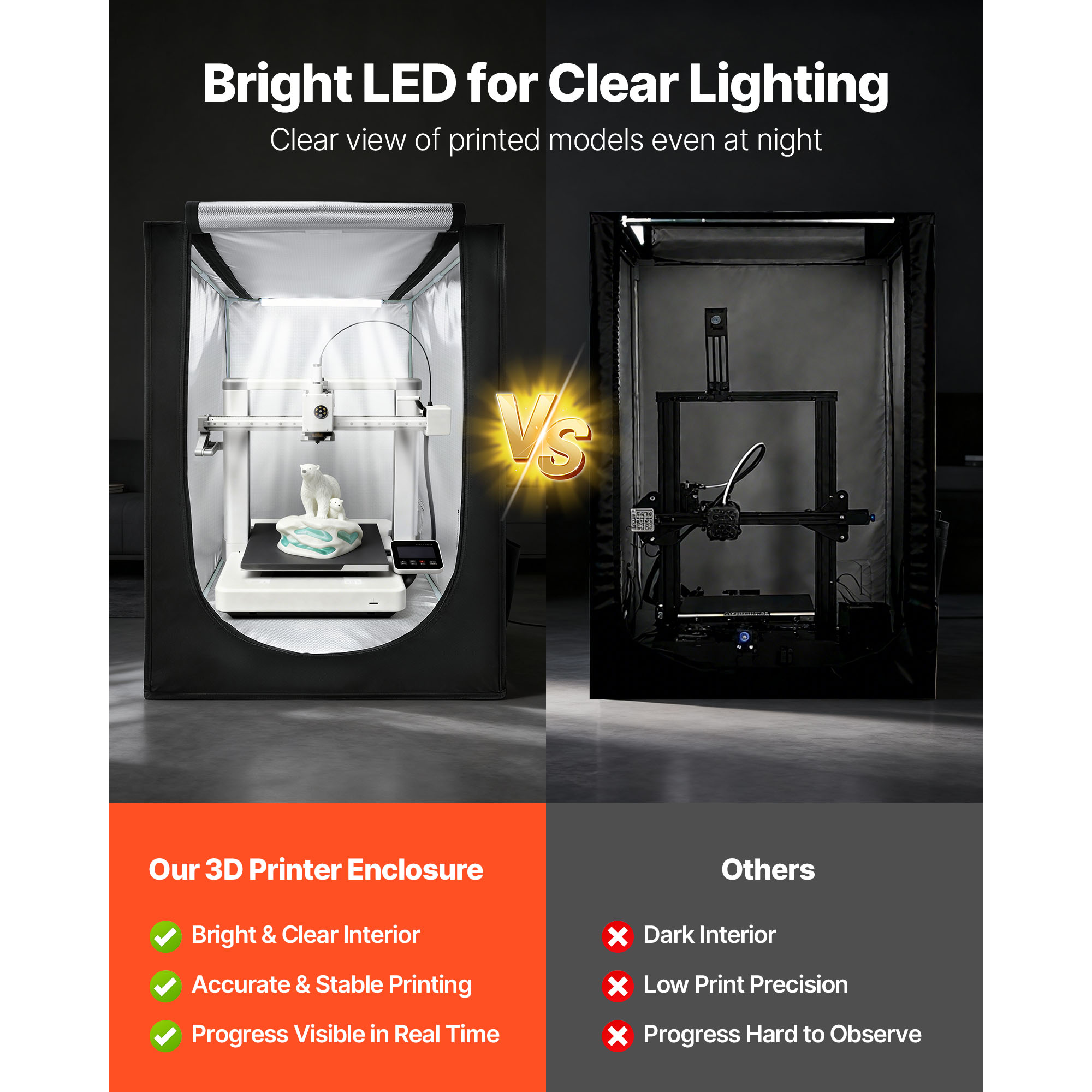 Uimoso 3D Printer Enclosure with LED Lighting and Ventilation for Various Models