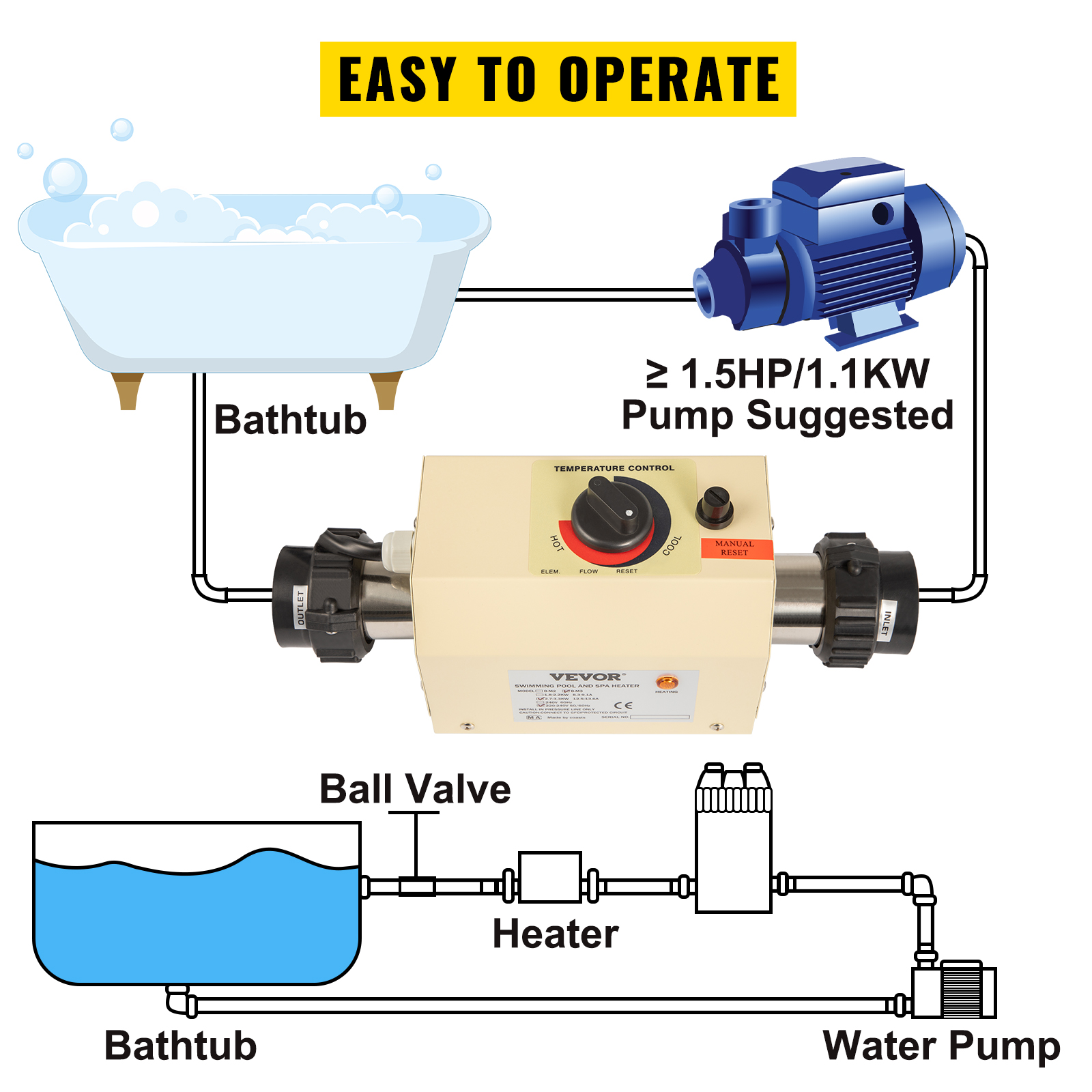 EU Plug Warmwasserbereiter-Thermostat 3 kW tragbarer Edelstahl-Thermostat mit einstellbarer Temperatur für Whirlpools unterirdische kleine Pools und Badewannen 