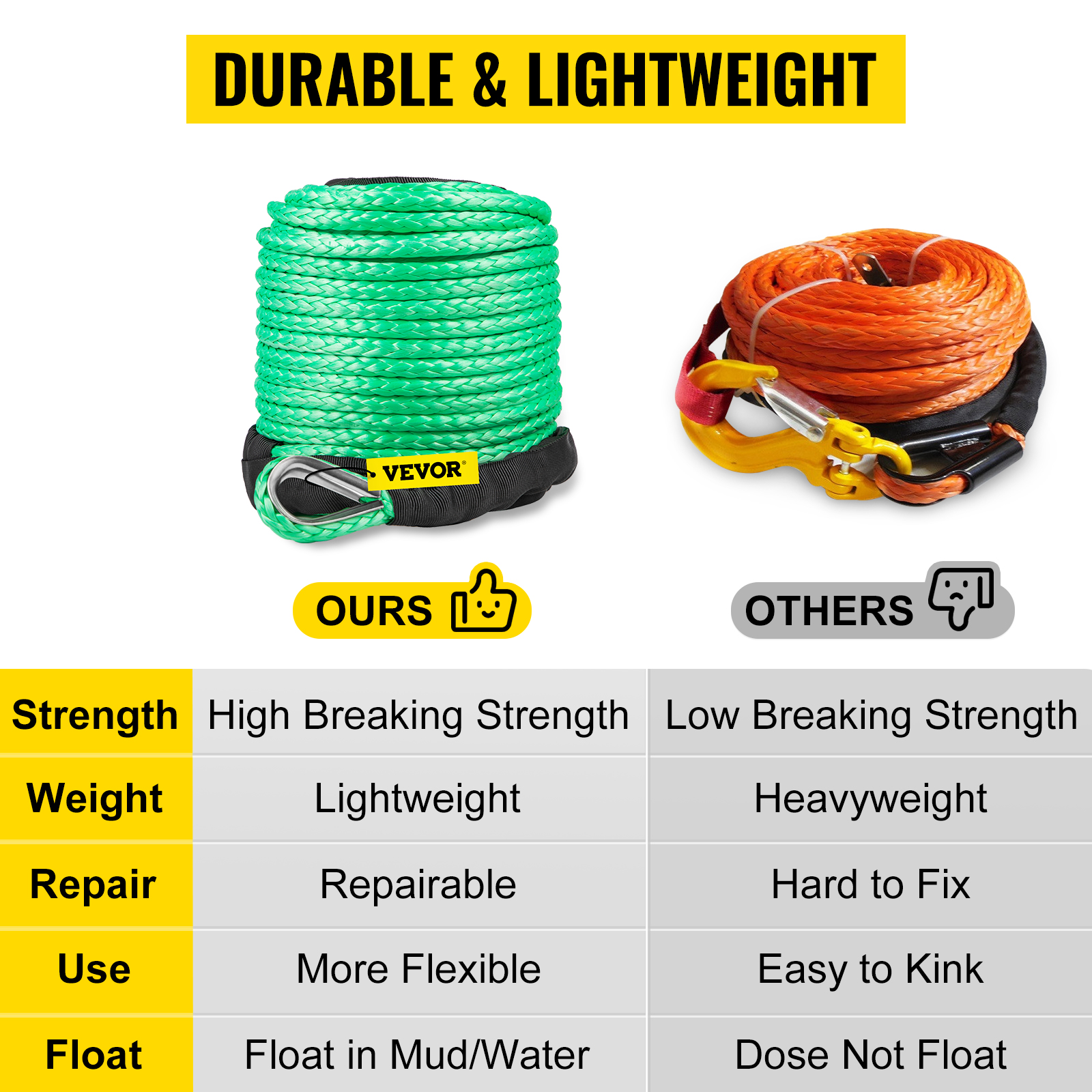 Explore VEVOR's Tough and Reliable Synthetic Winch Ropes