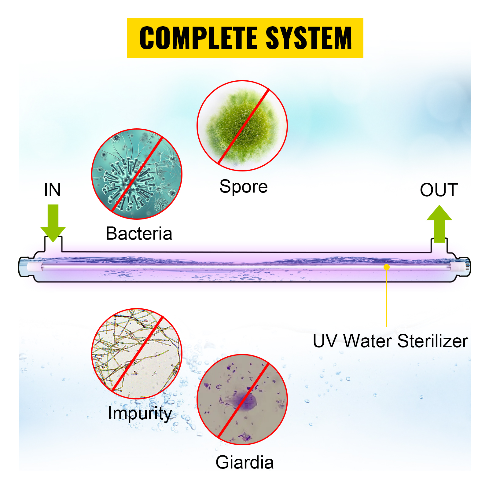 VEVOR UV Water Purifier Sterilizer Filter, UV Light Water Filter for Whole House Water Purification, 12GPM 110V 55W, 3 UV Lamps + 2 Quartz Sleeves