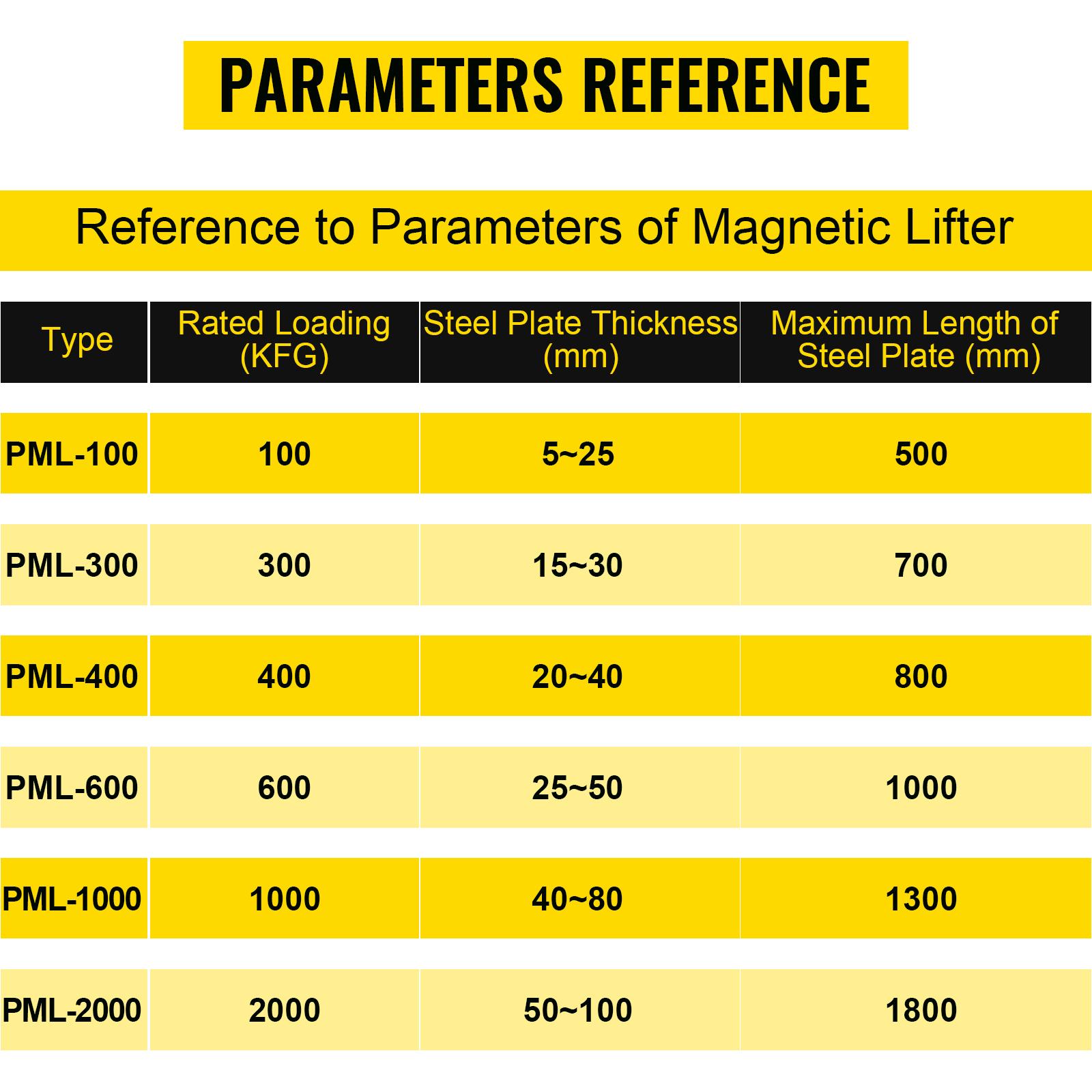 Armstrong Lifting Magnets, Magnetic Plate Lifter PL-1320A, 1320 lb Max. Lift Capacity 81305