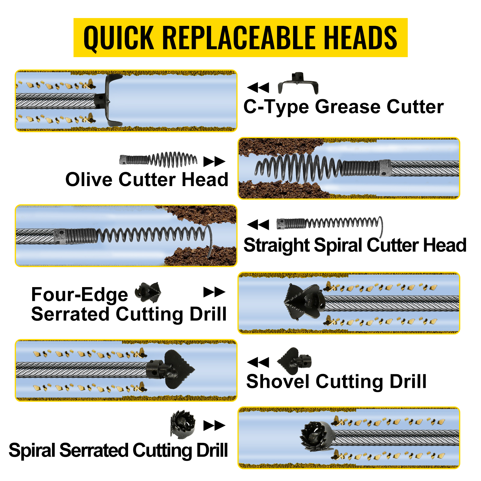 Drain Cleaning Tool Selection Guide