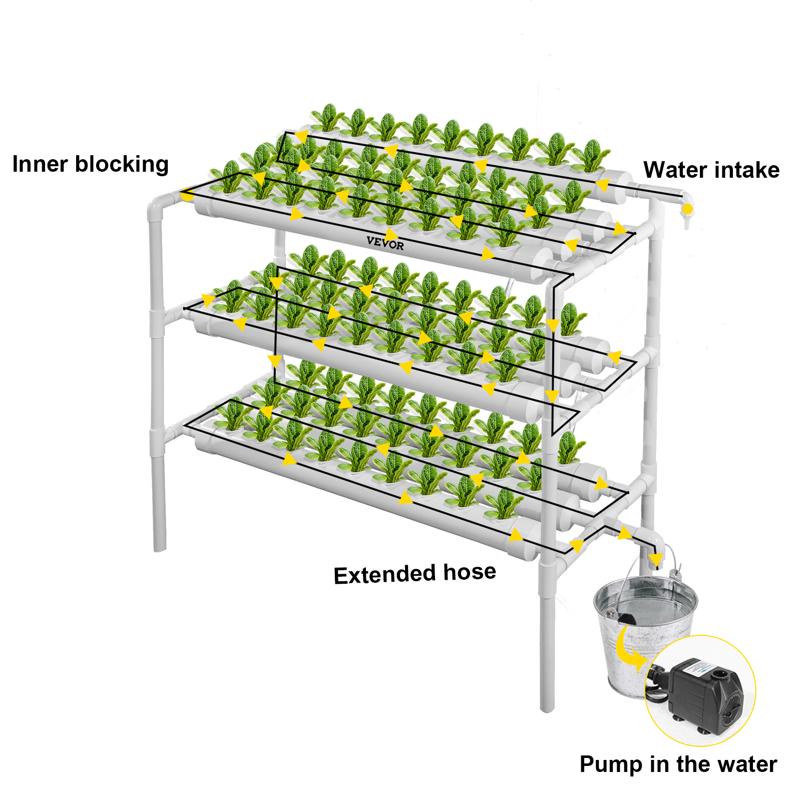 VEVOR Kit de culture hydroponique 36 sites 4 tuyaux Équipement de  plantation hydroponique Ebb and Flow Culture en eau profonde Système de  jardinage de balcon Kit de culture d'outils de légumes