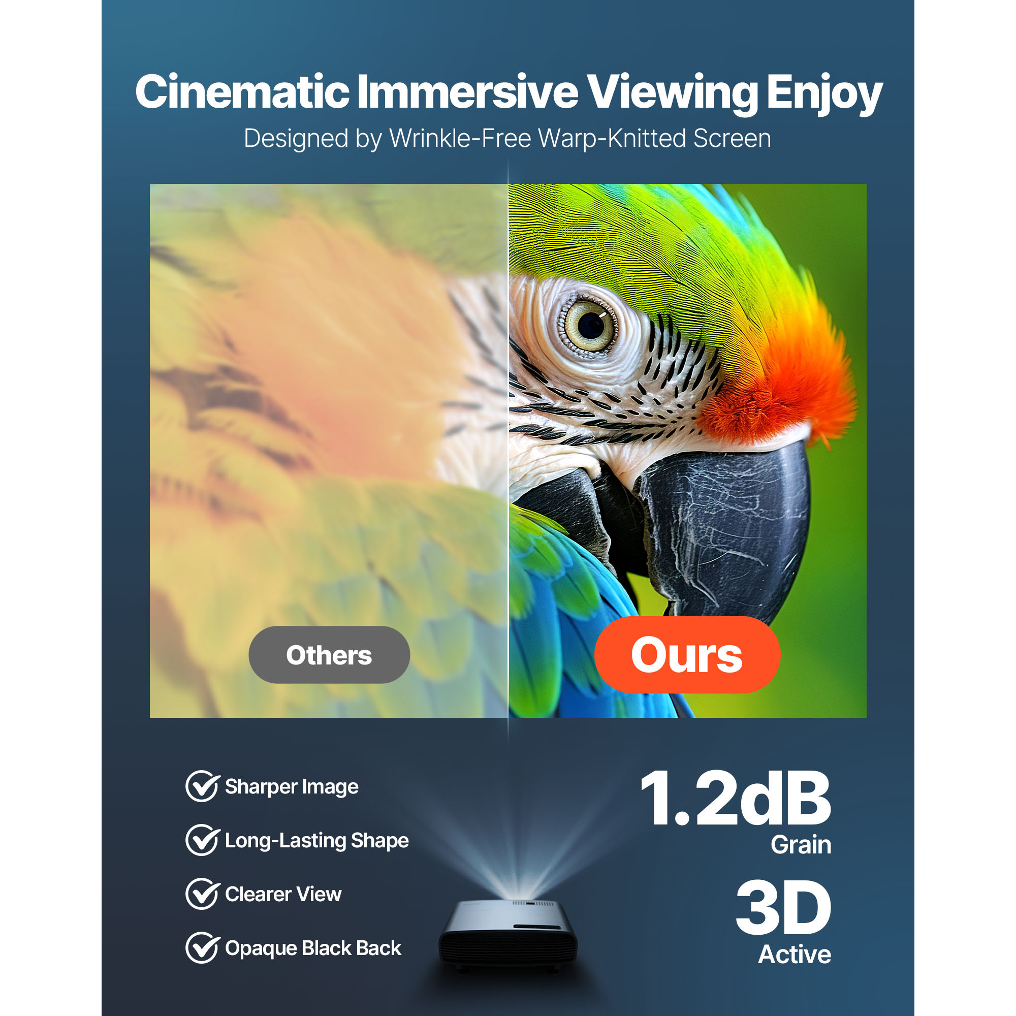 Uimoso Manual/Motorized Projection Screen 72-150 in Wall-Mount Display Screen