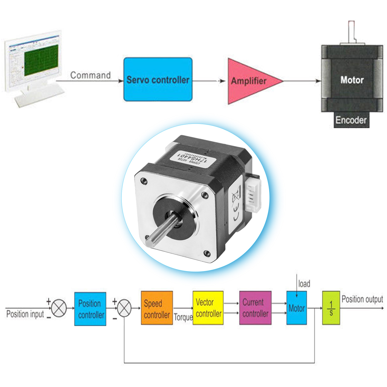 VEVOR Stepper Motor 40Ncm High Torque Stepper Motor, NEMA 17 Step Motor, 2  Phase 1.8 Degree 1.7A Stepping Motor, 2.8V 5PCS 42 x 42 mm Body CNC Stepper  Motor Kit