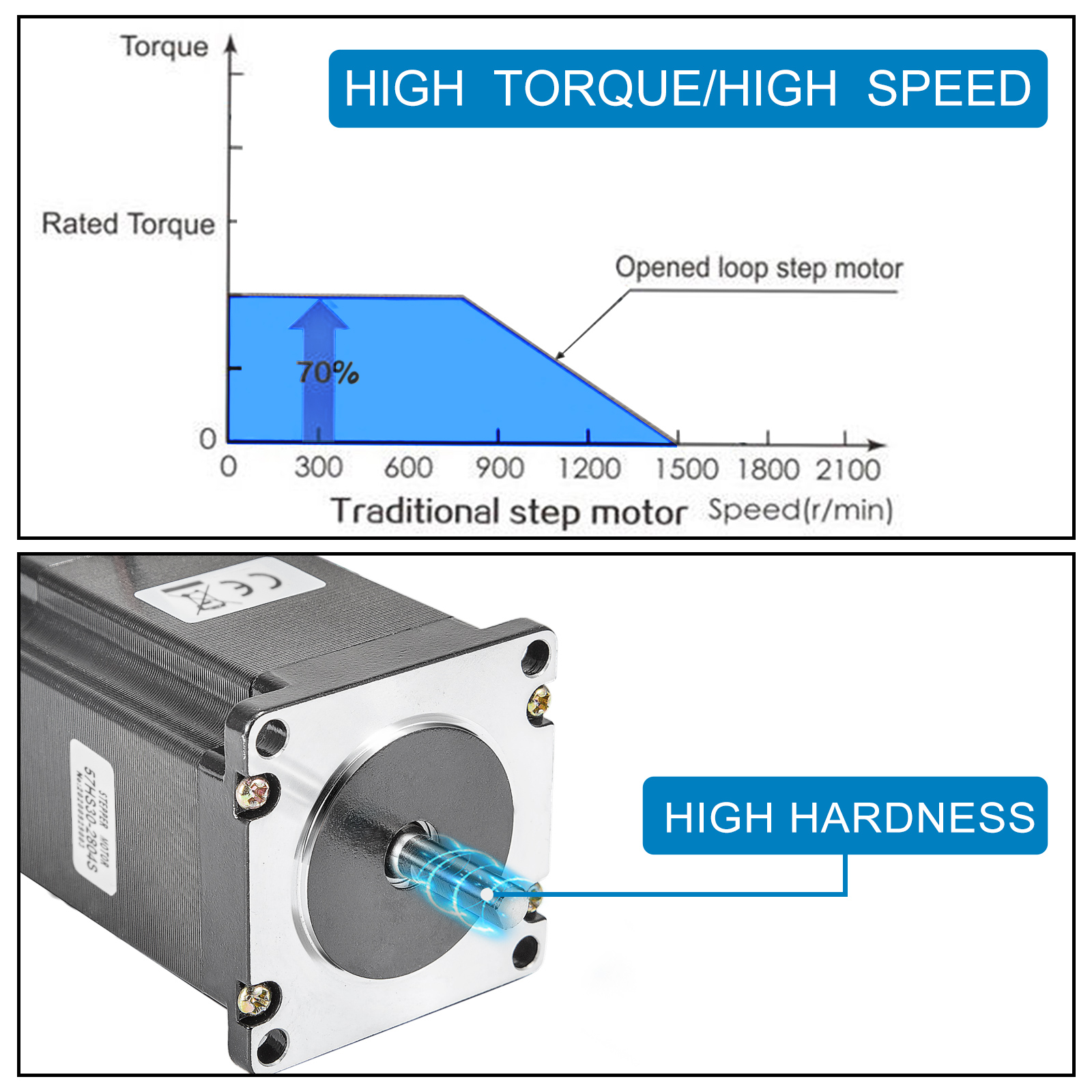 STEPPERONLINE Nema 14 motore passo-passo bipolare ibrido rotondo con angolo di passo 0.9 gradi, 7Ncm, 0.5A, dimensioni 36 x 12 mm, dispone di 4 fili per macchina per incisione CNC, stampante