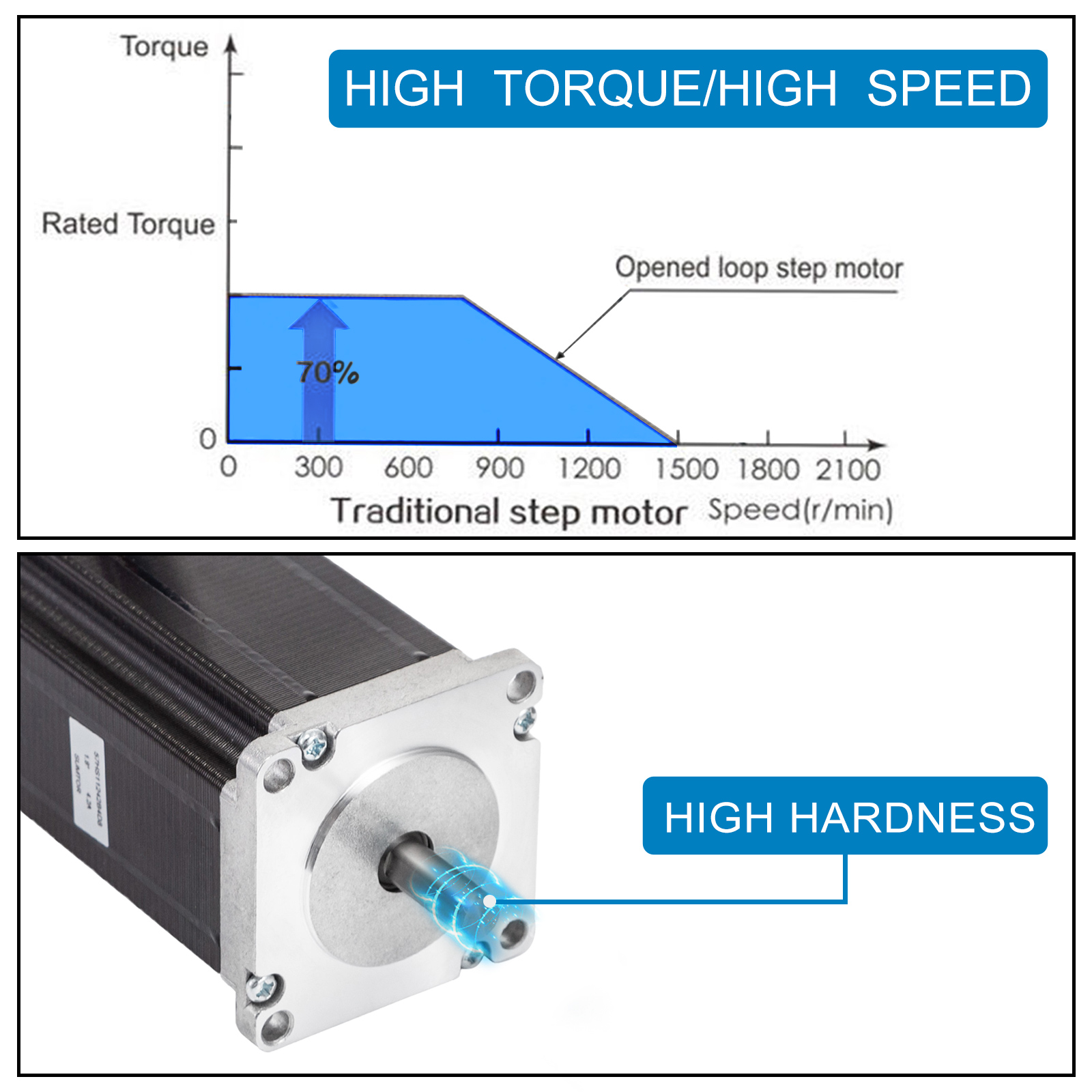 Motori passo stepper motor close loop controllo di coppia