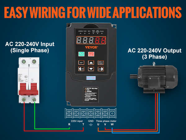 Variable Frequency Drive A100 2.5 M