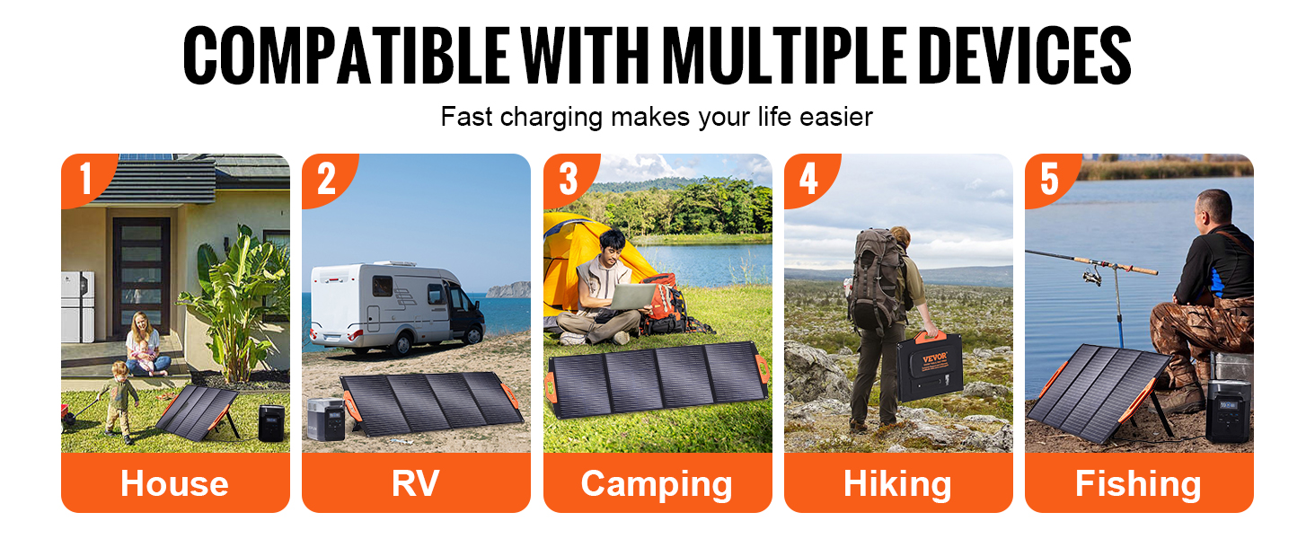VEVOR Portable Monocrystalline Solar Panel, Monocrystallin120W Foldable e  ETFE Solar Charger, 23% Efficiency Solar Panel with Type C, DC 18V, QC3.0  USB Port, IP67 Waterproof for Home, Off Grid, Hiking