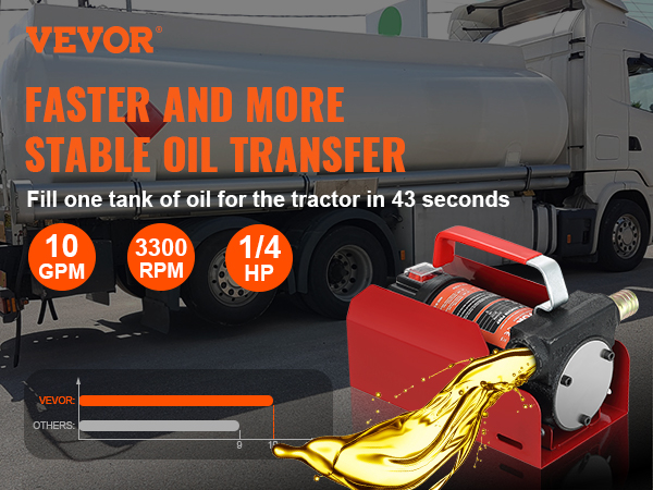 12v Dc 10.5 Gpm Fuel Oil Transfer Pump Diesel Kerosene Biodiesel 12 Volt  Pumps : : Garden & Outdoors