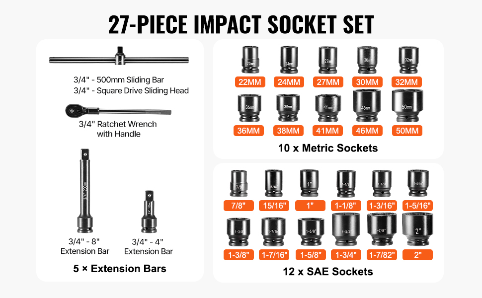 Additional socket sizes