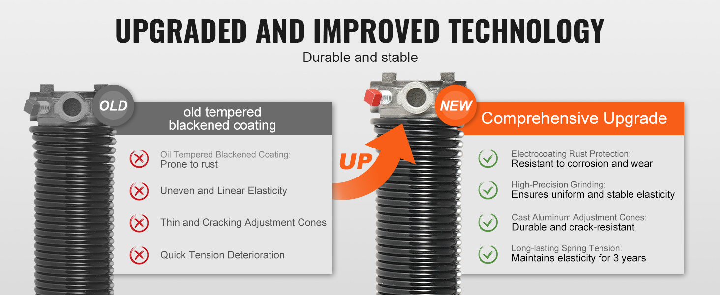 VEVOR Garage Door Torsion Springs, Pair of 0.218 x 2 x 23inch, 16000 Cycles, Garage Door Springs with Non-Slip Winding Bars, Gloves and Mounting Wrench, Electrophoresis Coated for Replacement