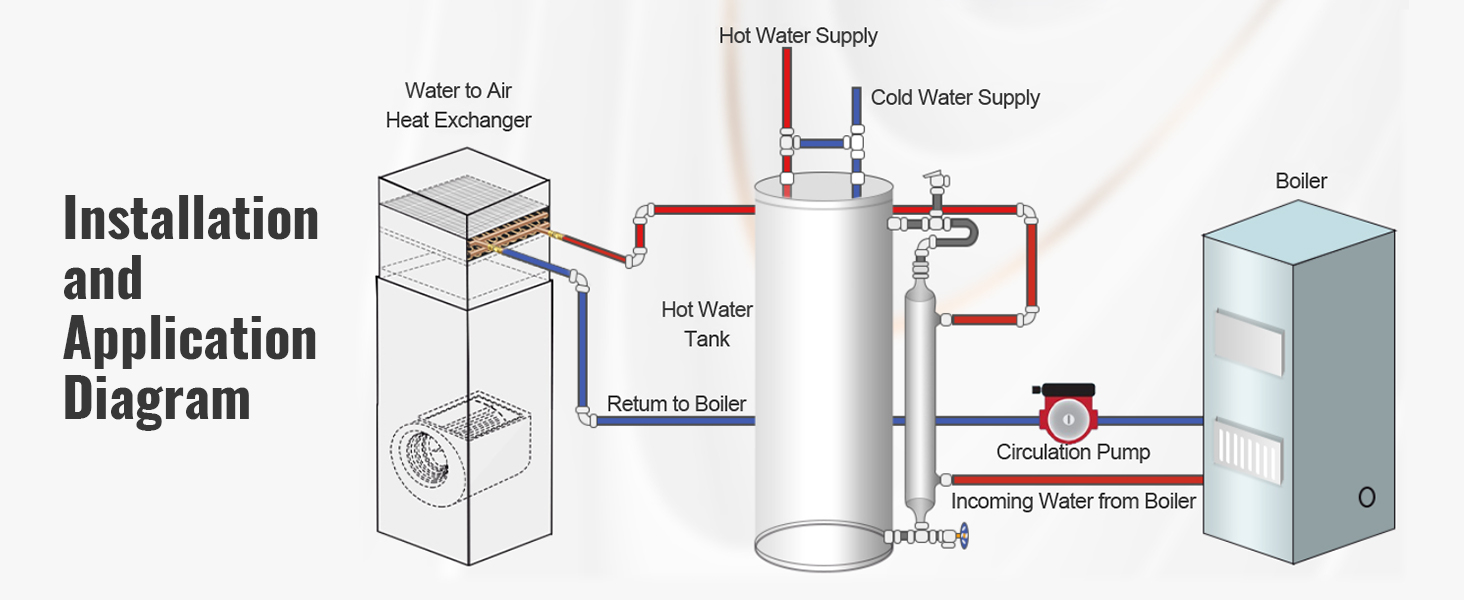 VEVOR Heat Exchanger Water To Air 18 x 20 With 3 Row 3 8 Copper 