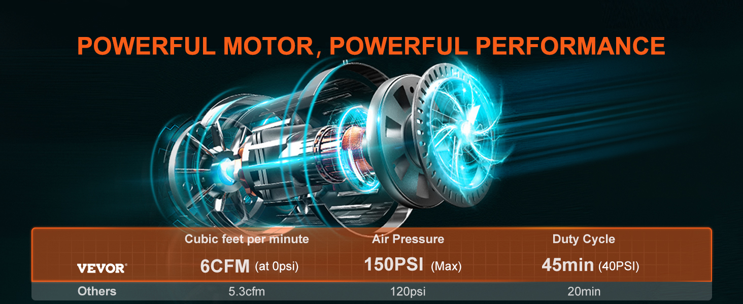 VEVOR 12V Auto-Kompressor 150PSI Luftkompressor 6CFM(170L/Min