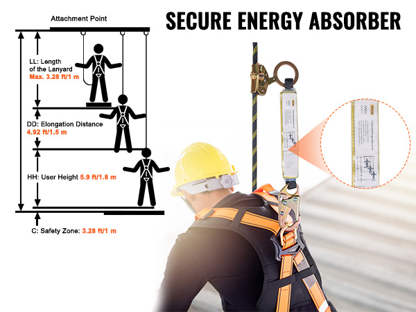 Safety Harness Construction, Fall Protection Rope Grab