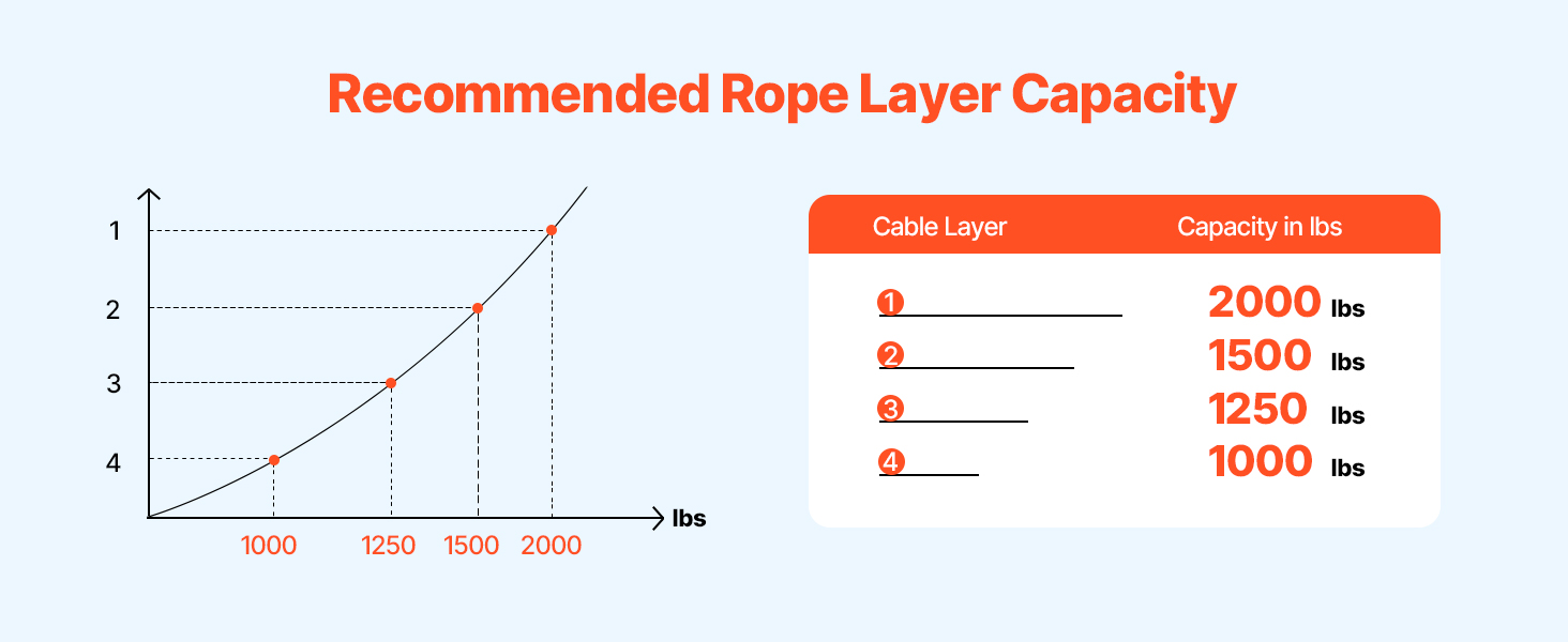 Electric Trailer Winch A100 2.4w