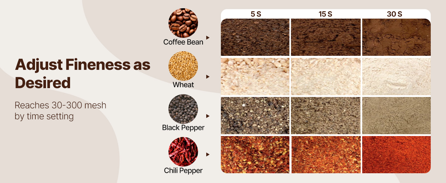 Moulin à Grains électrique 150g Inox – Haute Vitesse, Neuf (sans Boîte)