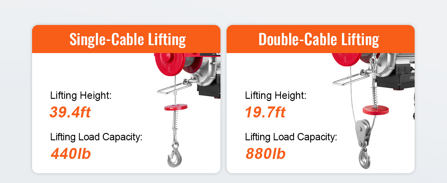 VEVOR Polipasto Electrico de Cable Capacidad de 400 kg Polipasto 850 W con  Mando a Distancia Inalámbrico 10 m/min Altura de Elevación 12m Cable Único  Motor de Cobre Puro para Garajes Almacenes Plantas