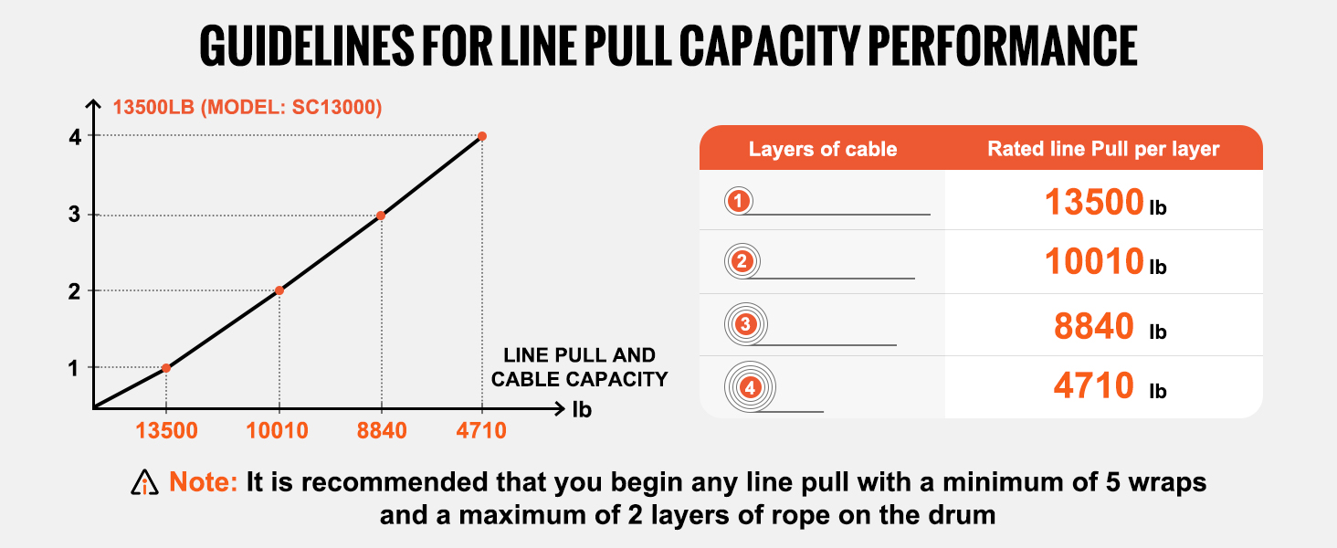 Elektrische Seilwinde 12 V 6123 kg Motorwinde mit Synthetikseil Off-Road Electric Winch A100 2.4w