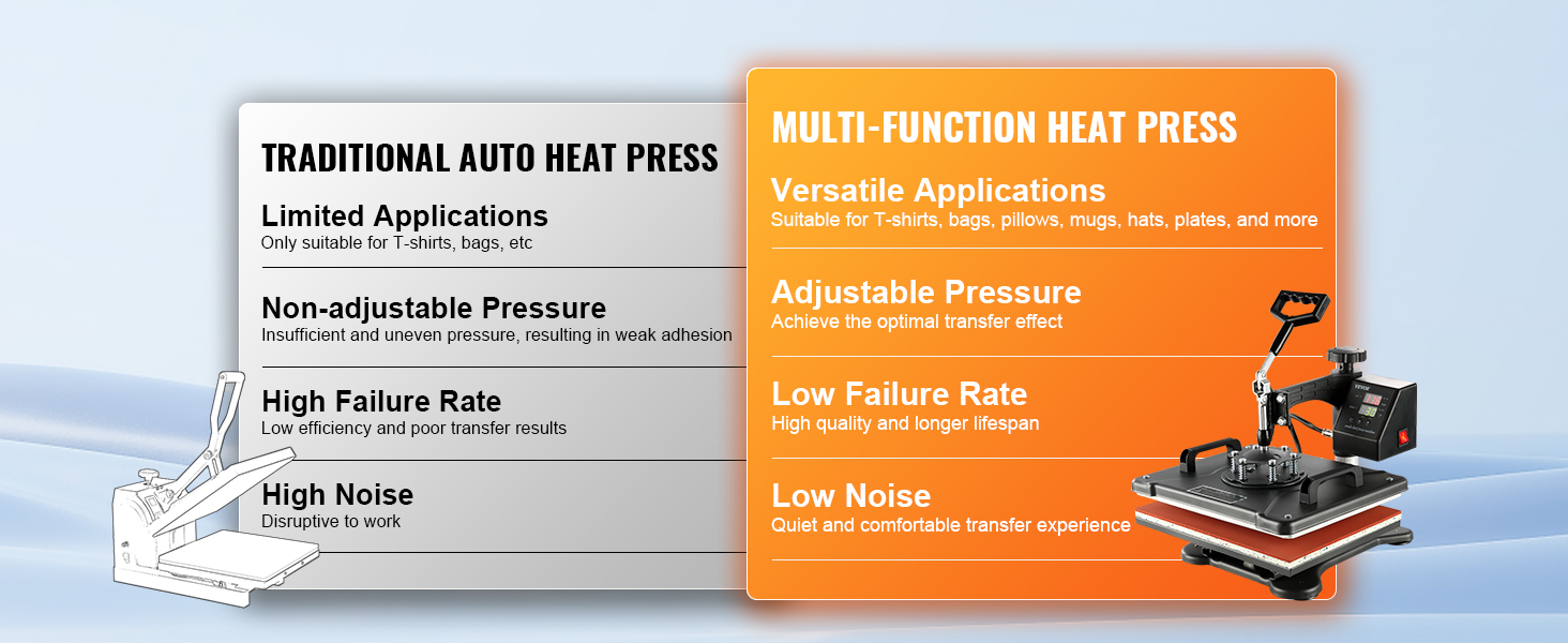 Multi Function Heat Press - AGC Education