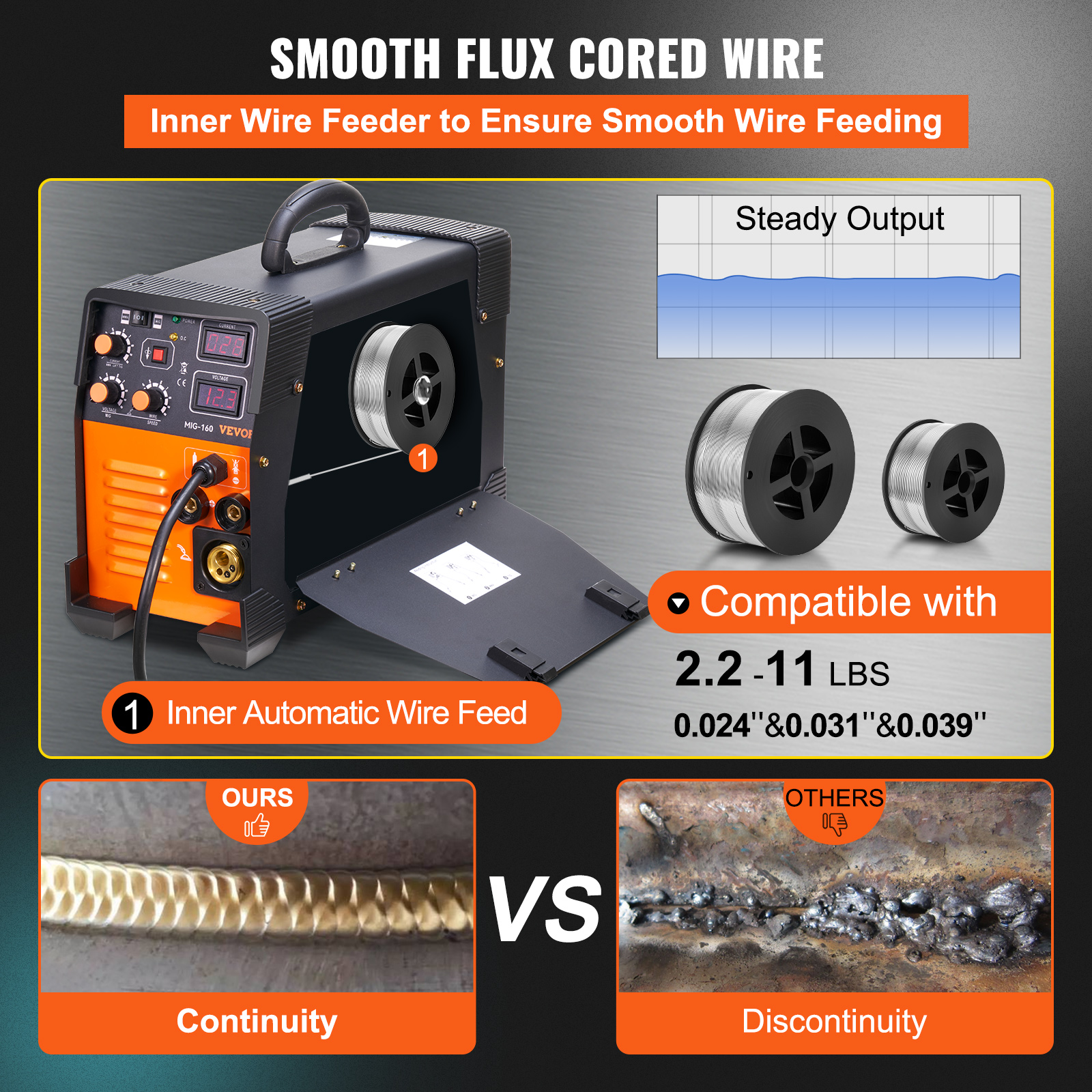 VEVOR MIG/MMA/TIG 3-in-1 Welder Flux Cored Wire IGBT Technology - Picture 18 of 38