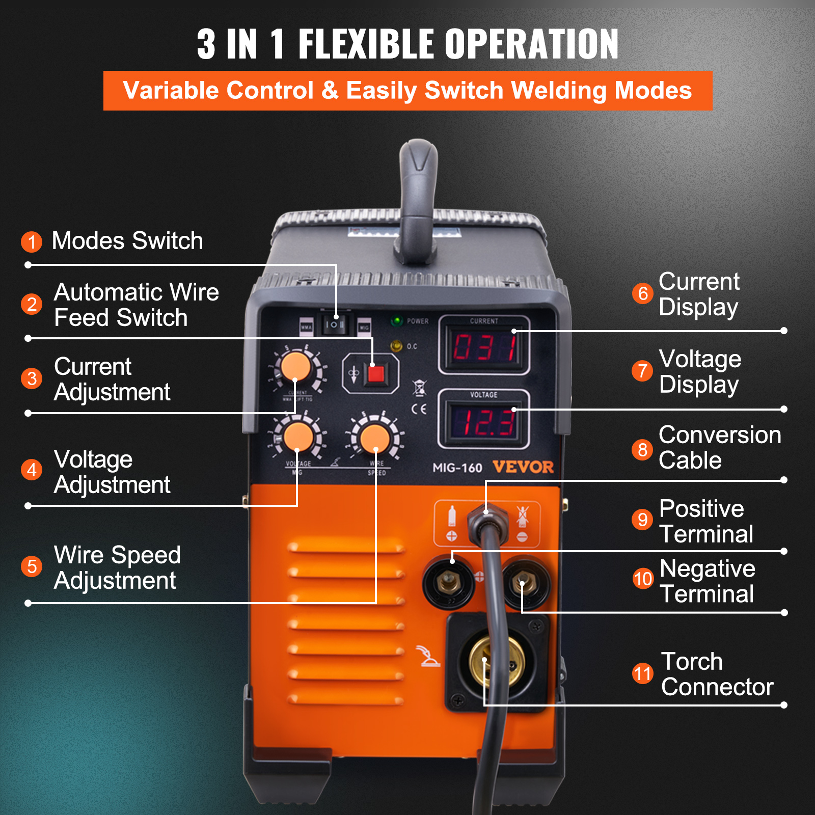VEVOR MIG/MMA/TIG 3-in-1 Welder Flux Cored Wire IGBT Technology - Picture 19 of 38