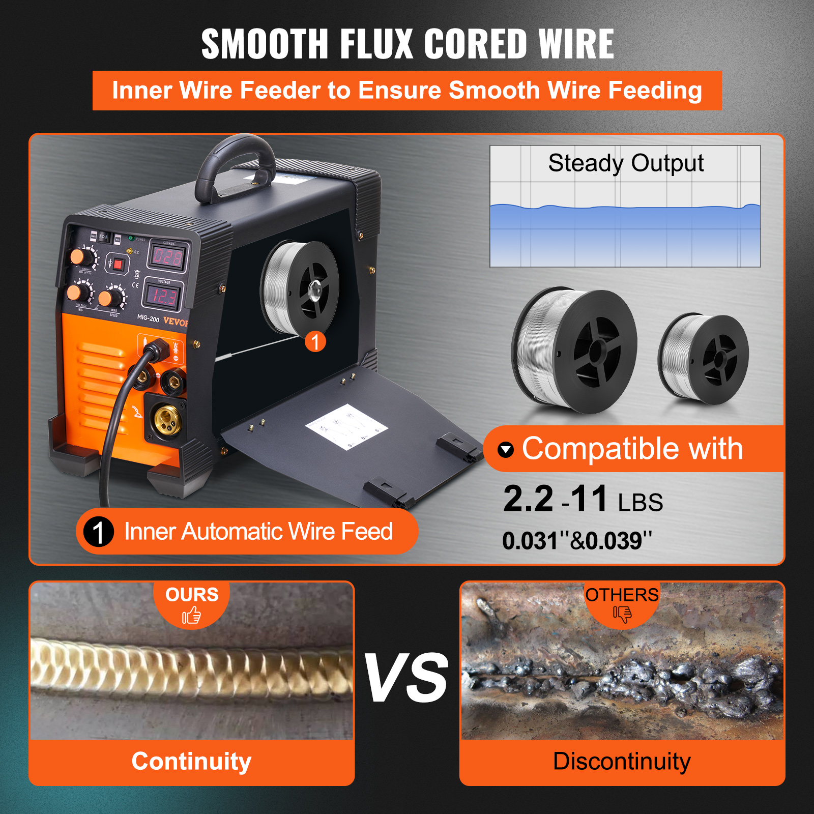 VEVOR MIG/MMA/TIG 3-in-1 Welder Flux Cored Wire IGBT Technology - Picture 30 of 38