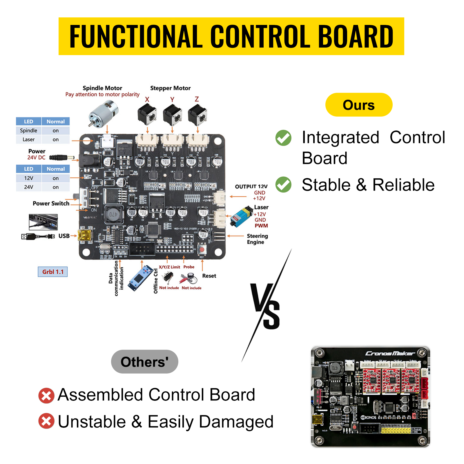 Controller non in linea di controllo board 2418 CNC 3 Assi CNC ROUTER MACCHINA Set 