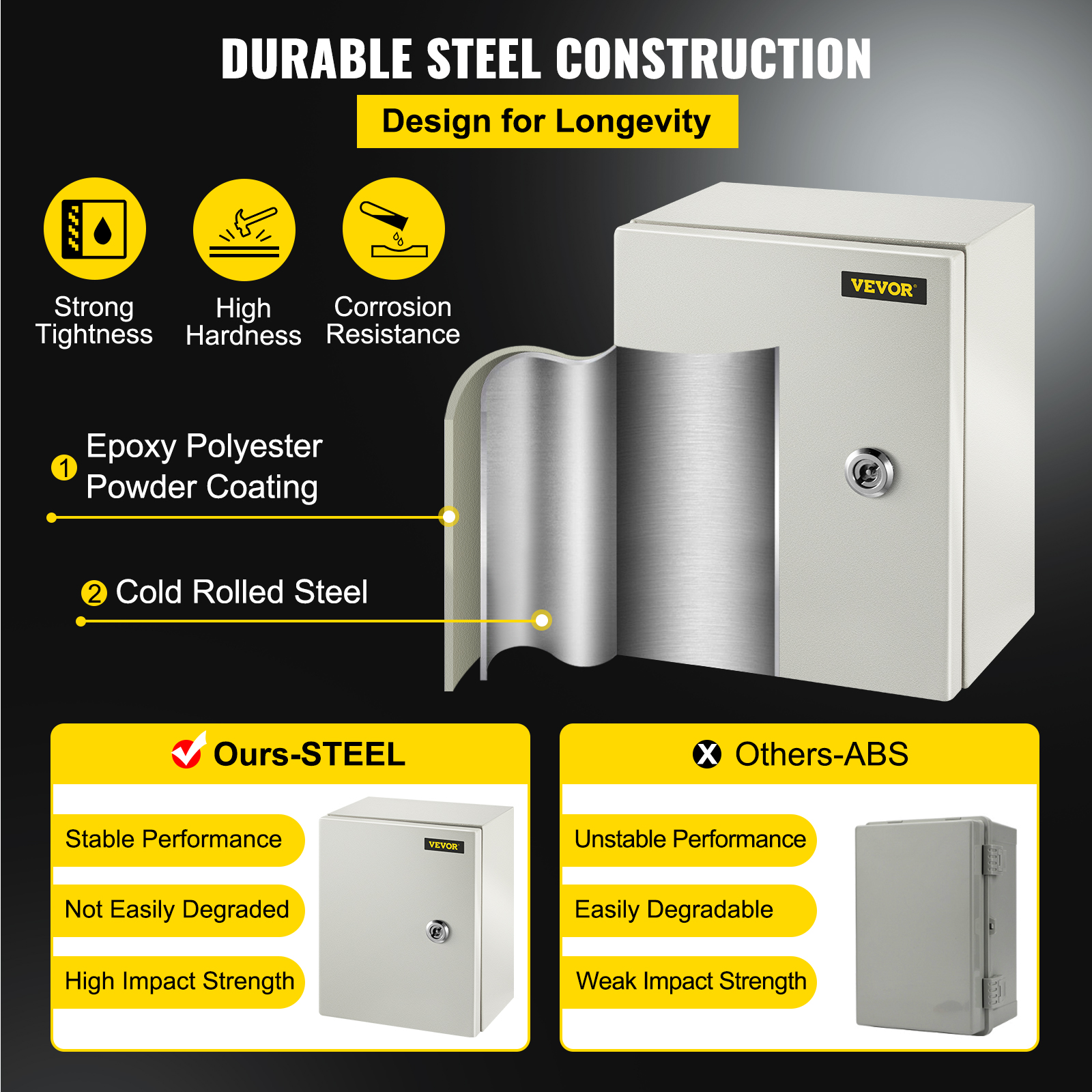 8'' 10'' 12'' Metal Electrical Enclosure IP65 Waterproof Outdoor Junction Box - Bild 17 von 86