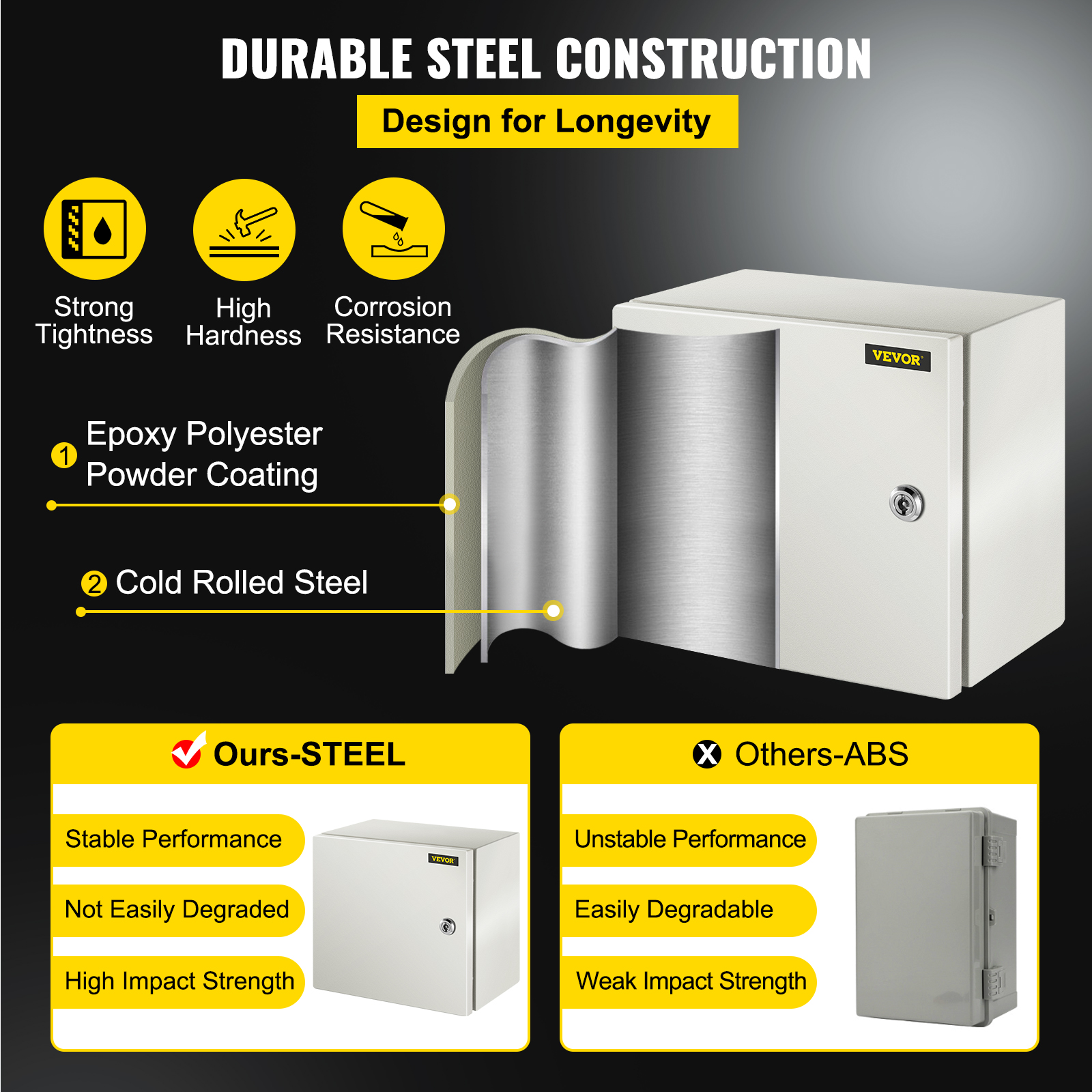 8'' 10'' 12'' Metal Electrical Enclosure IP65 Waterproof Outdoor Junction Box - Bild 77 von 86