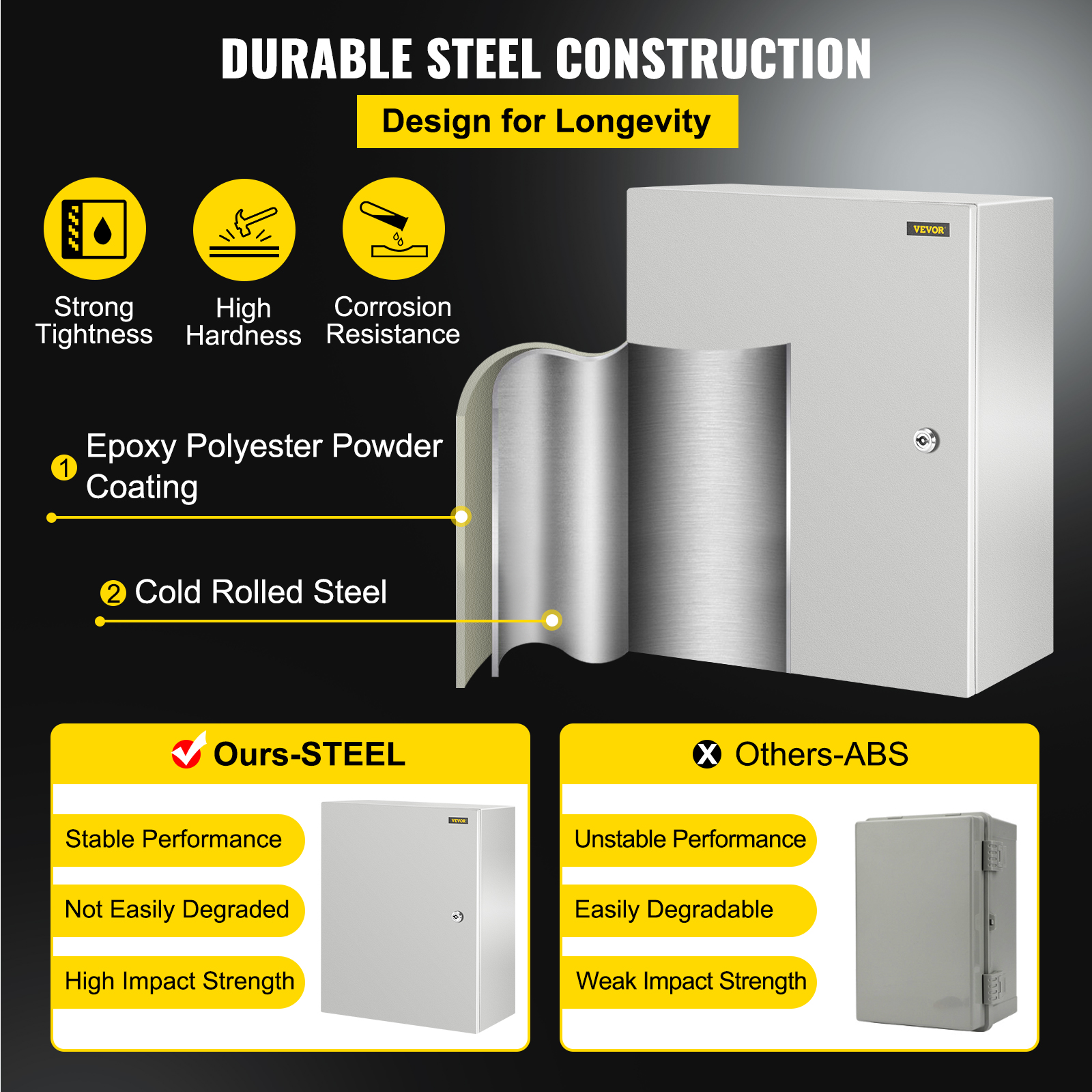 16'' 20'' 24'' Carbon Steel Electrical Enclosure IP65 Wall Mount Junction Box - Picture 89 of 146
