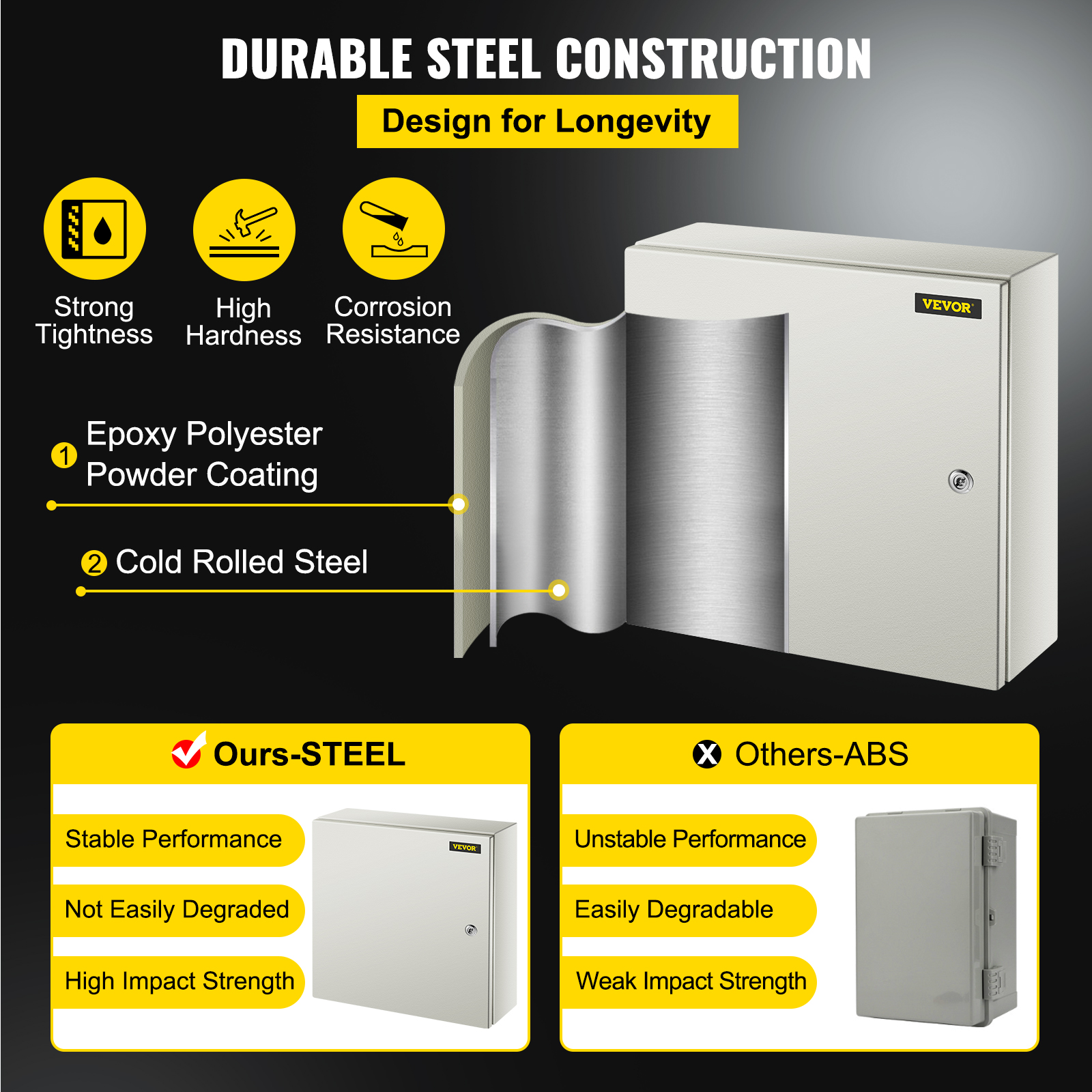 16'' 20'' 24'' Carbon Steel Electrical Enclosure IP65 Wall Mount Junction Box - Picture 101 of 146