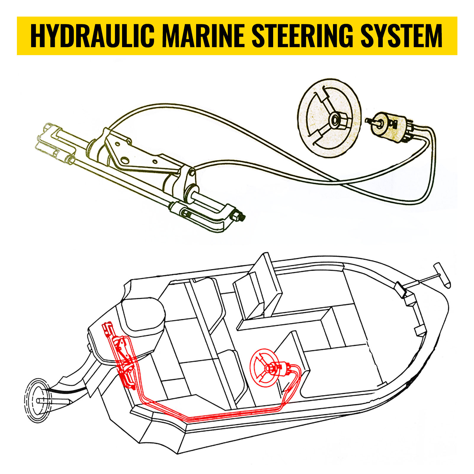 hydraulic steering kit,90 HP/150 HP/300 HP,Marine