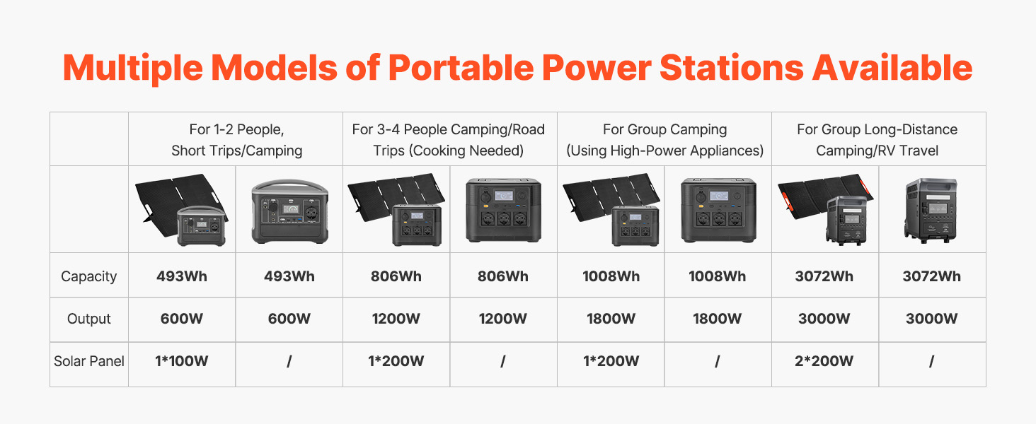 Portable Power Station Uk A100 2.5w