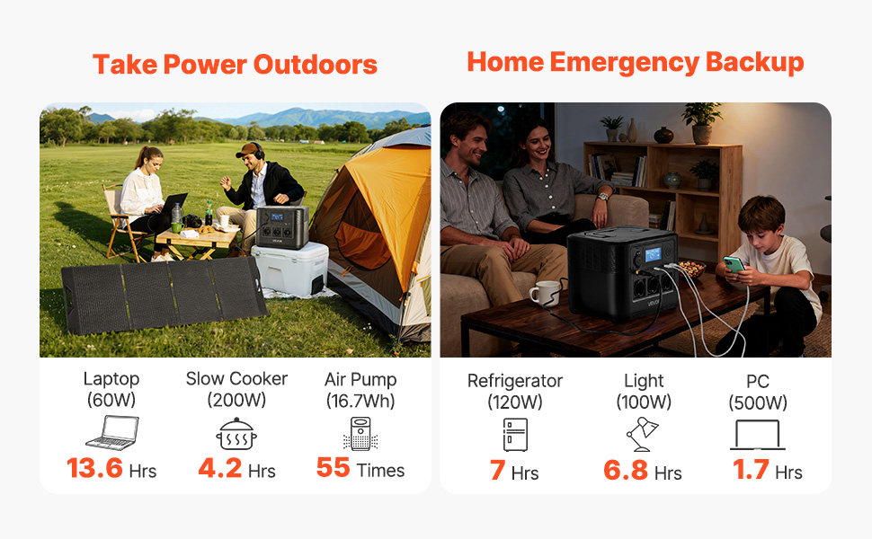 Powerstation 1800W 1008Wh LiFePO4 200W Solarpanel 9 Ausgänge Camping Notstrom Portable Power Station Uk A100 2.2 Pt