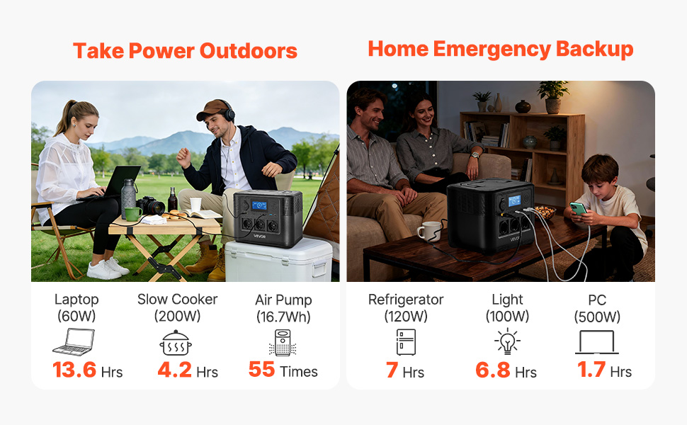 Powerstation 1800W 1008Wh LiFePO4 Solargenerator 8 Ausgänge Camping Notstrom Portable Power Station Uk A100 2.2 Pt