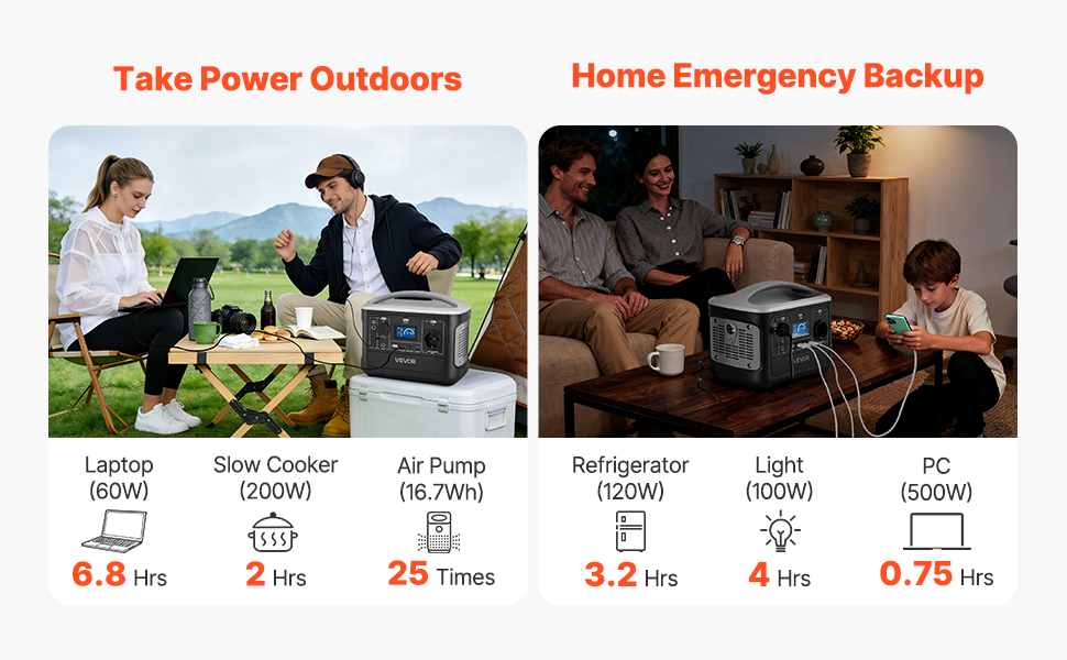 Powerstation 600W 493Wh Solargenerator 7 Ausgänge Notstrom Camping Wohnmobil Portable Power Station Uk A100 2.2 Pt