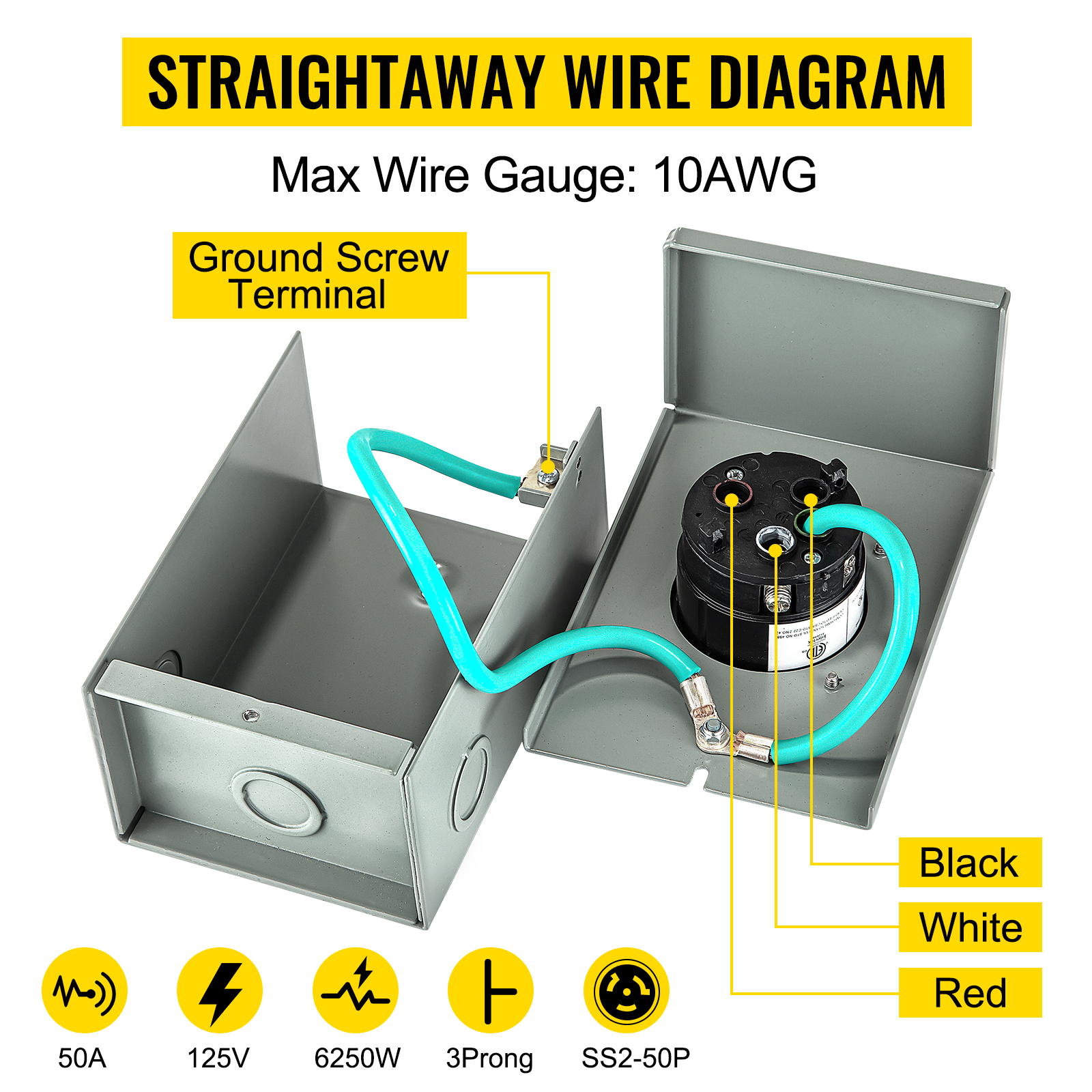 VEVOR Rallonge de générateur 50 A Calibre 6 STW 6/3 + 8/1 Cordon de  générateur UL Listed Generator Cordon d'alimentation N14-50P à fil nu  Couper le fil Cordon d'alimentation Cordon d'alimentation RV