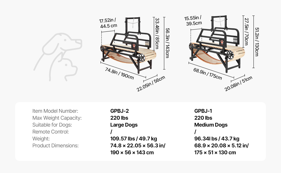 Dog treadmill