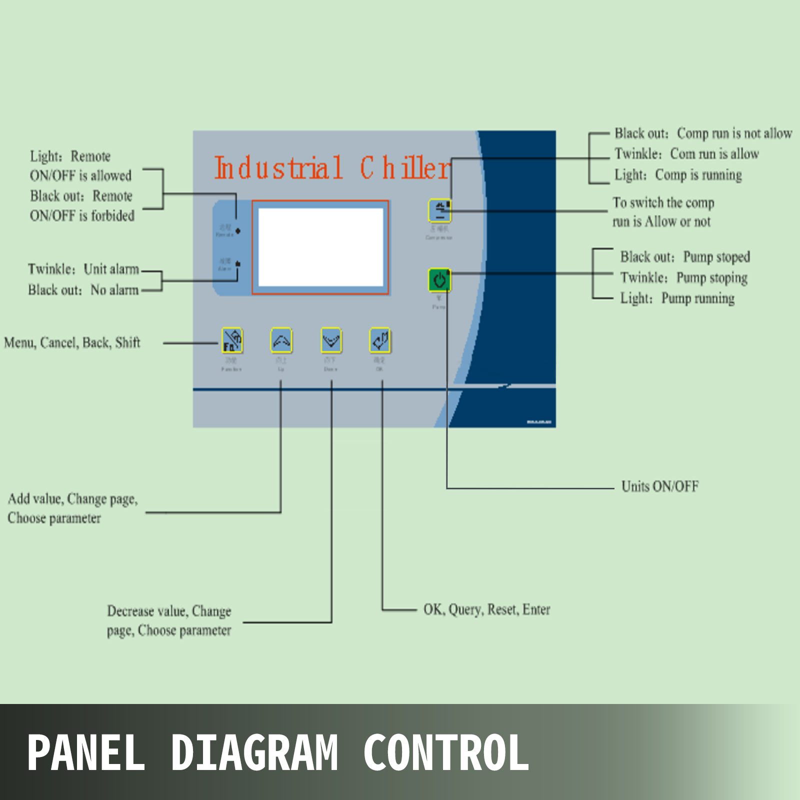 VEVOR Water Chiller 15Ton, Capacity Industrial Chiller 15Hp, AirCooled