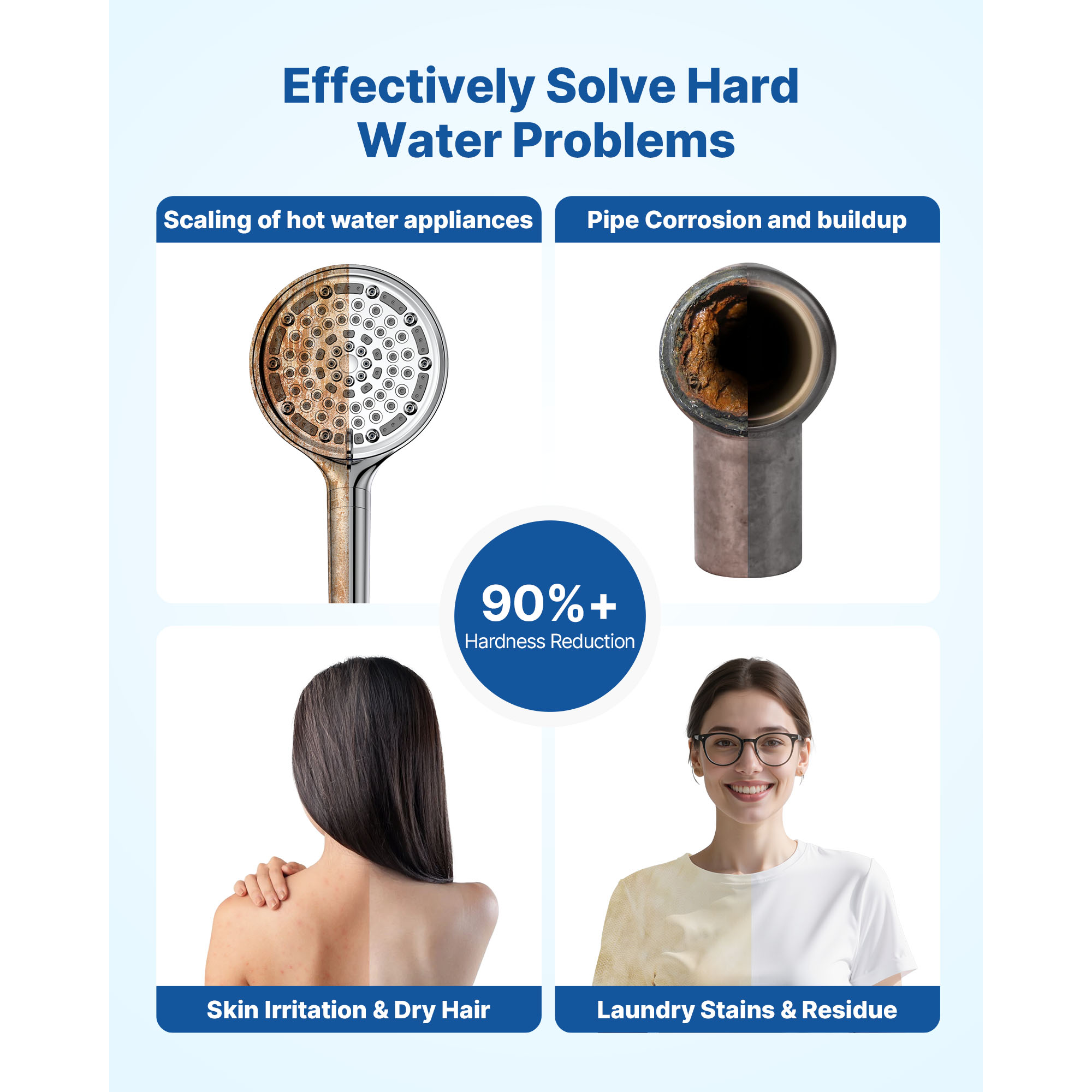 Uimoso Whole House Water Softener System 32000-64000 Grain Capacity Water Filter