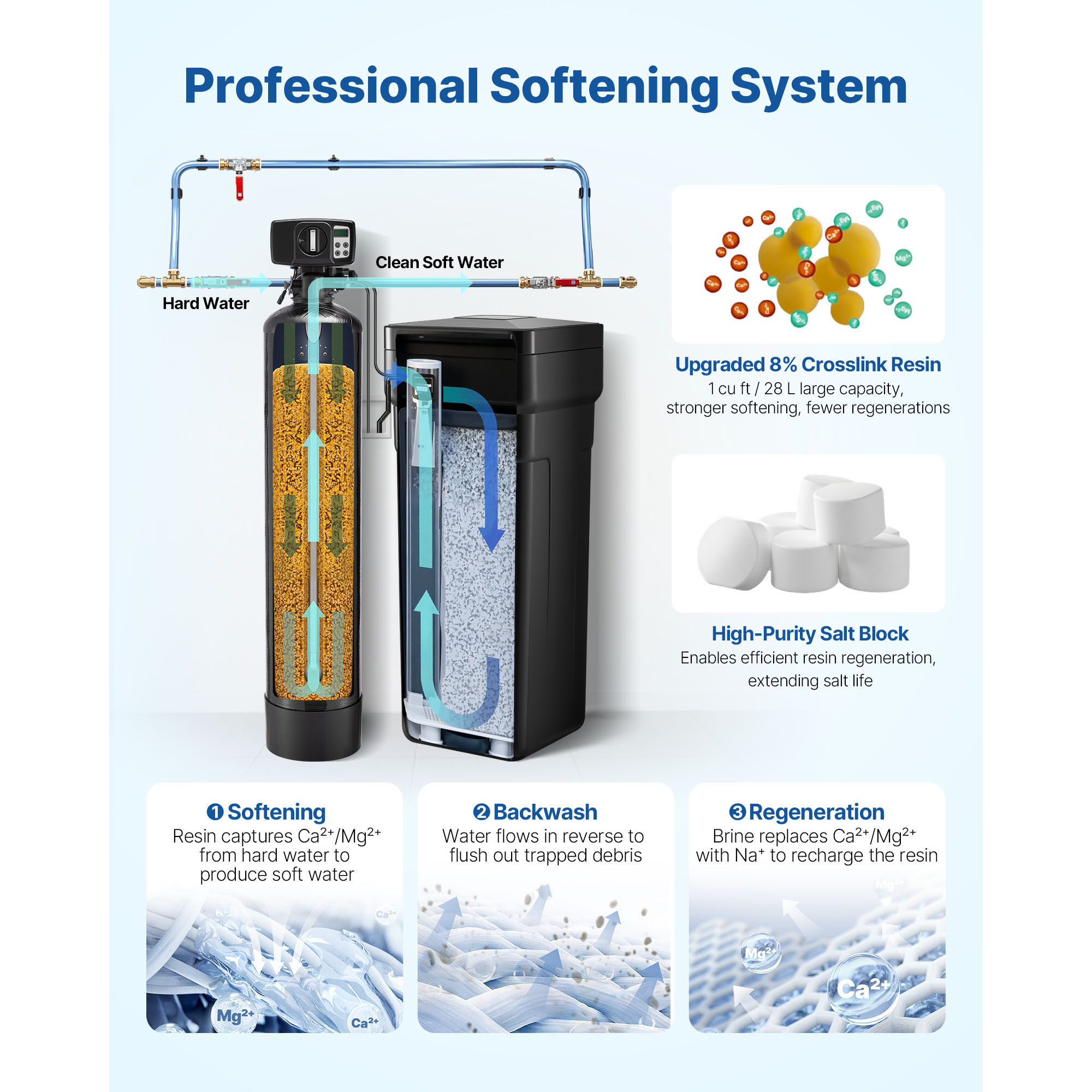 Uimoso Whole House Water Softener System 32000-64000 Grain Capacity Water Filter