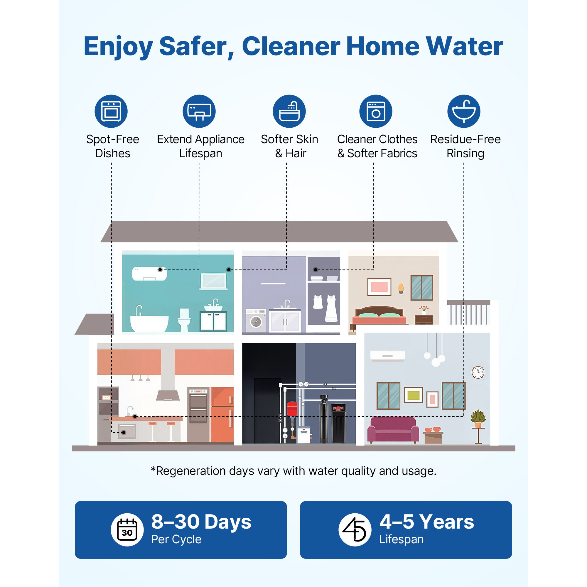 Uimoso Whole House Water Softener System 32000-64000 Grain Capacity Water Filter