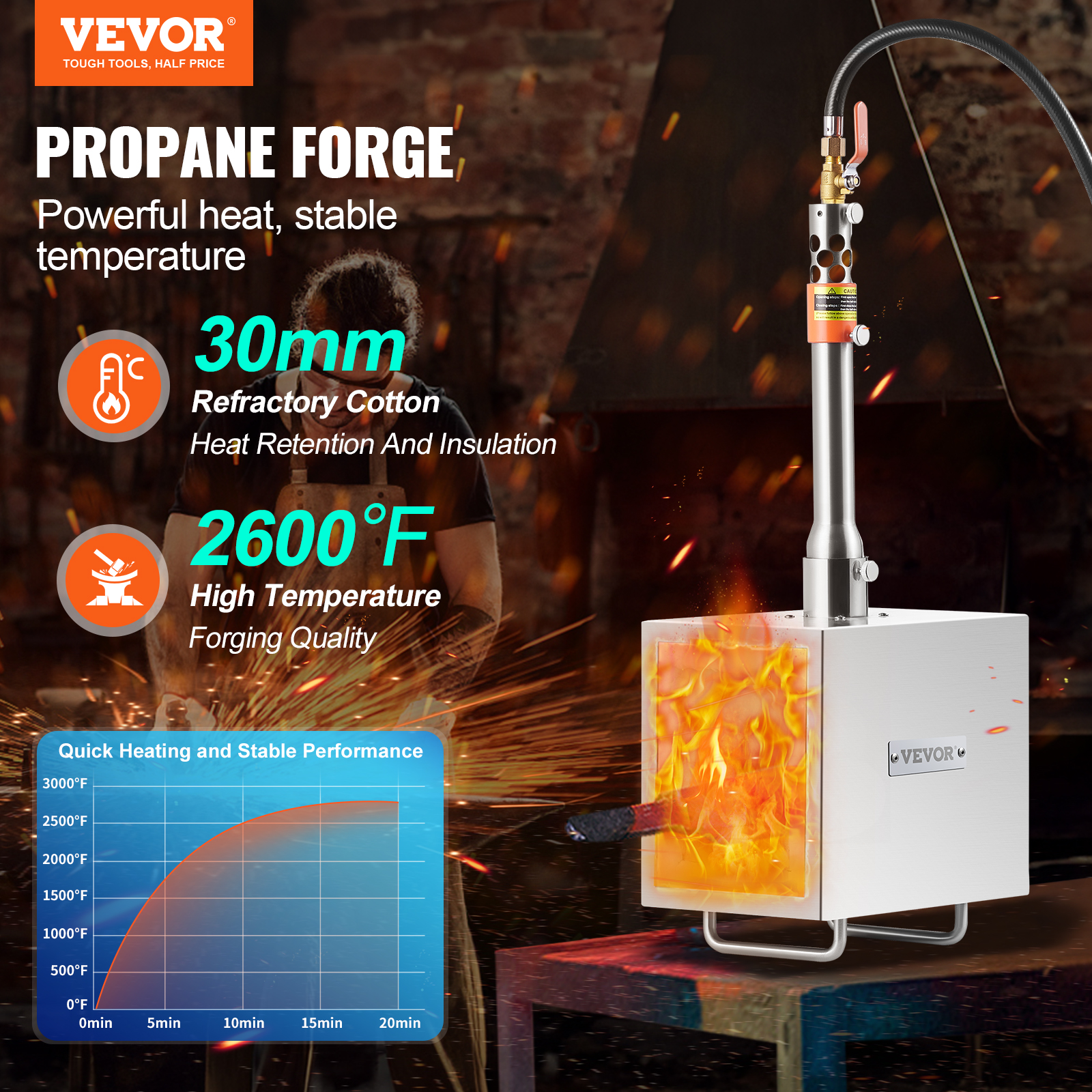 VEVOR Portable Propane Forge 1-3 Burner Farrier Forge 1427/2600℃ Knife Metal - Picture 16 of 50