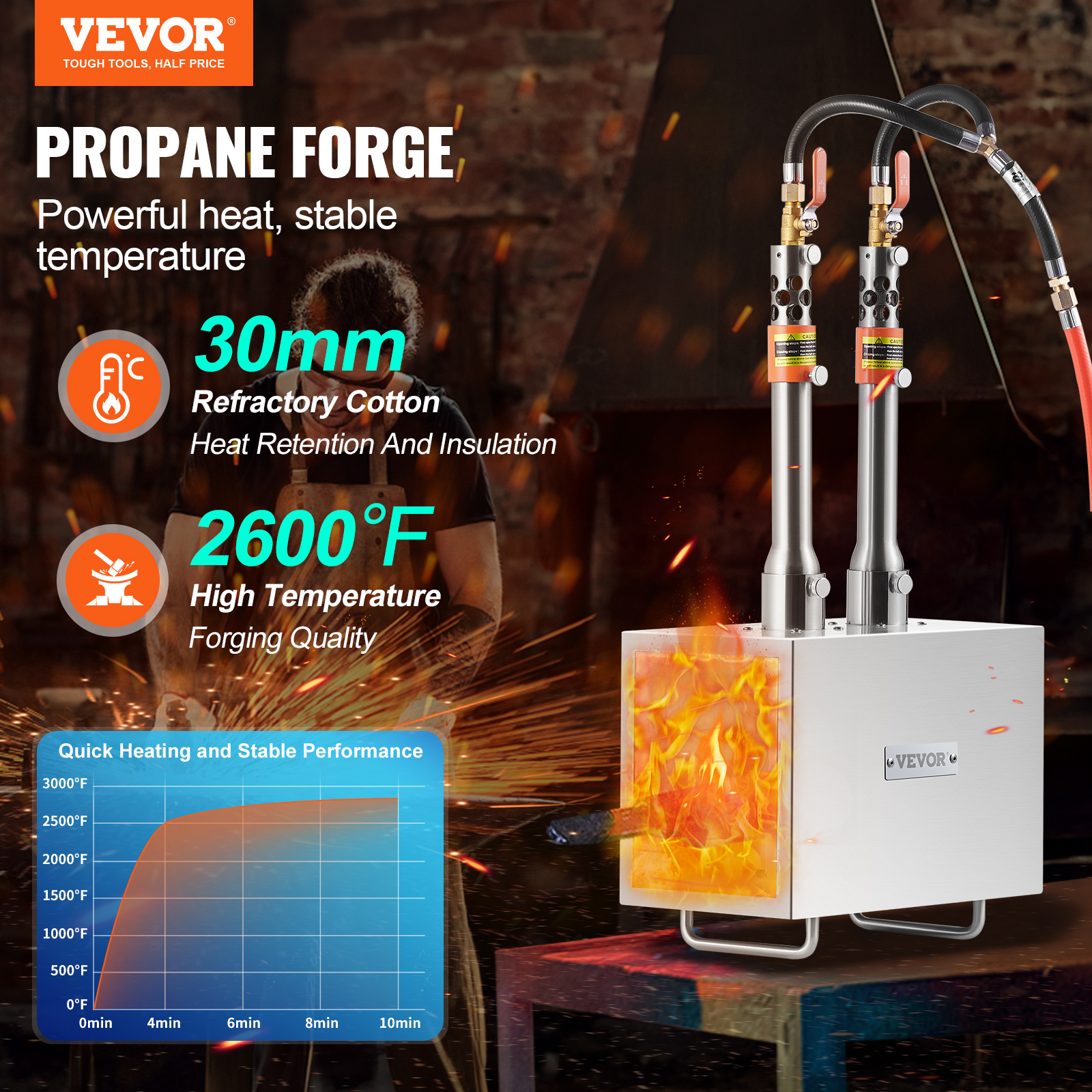 VEVOR Portable Propane Forge 1-3 Burner Farrier Forge 1427/2600℃ Knife Metal - Picture 40 of 50